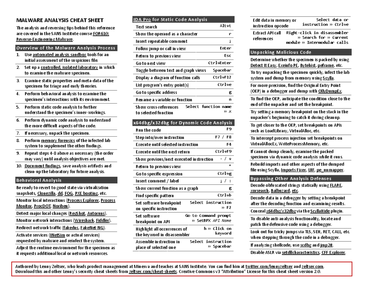 MALWARE ANALYSIS CHEAT SHEET FOR610: IDA Pro Static Code Tips - Studocu