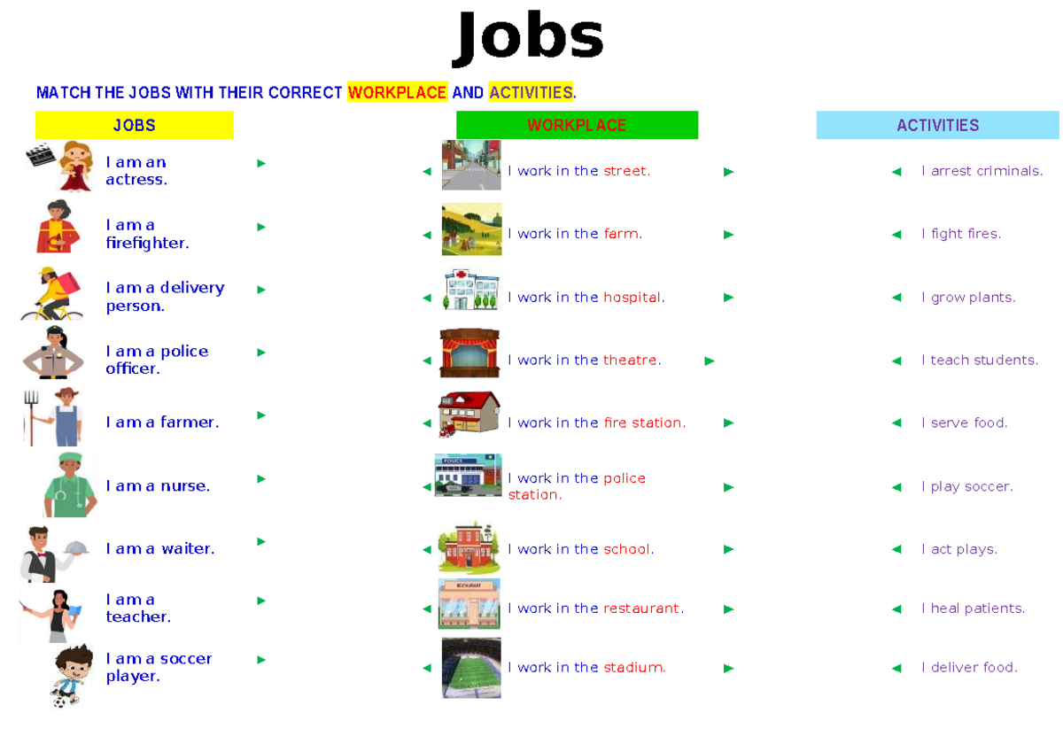 JOBS Matching Activities: Workplace and Roles - Studeersnel