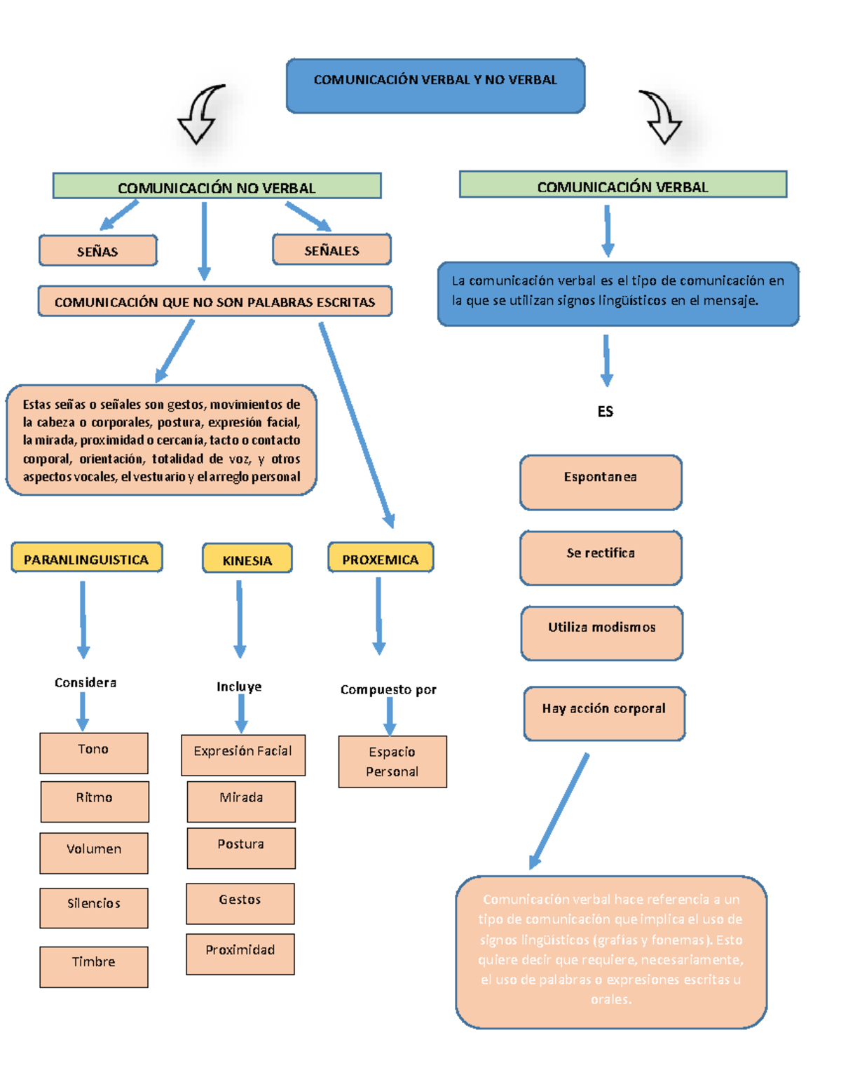 Mapa Conceptual De Lenguaje Corp Pdf - Infoupdate.org