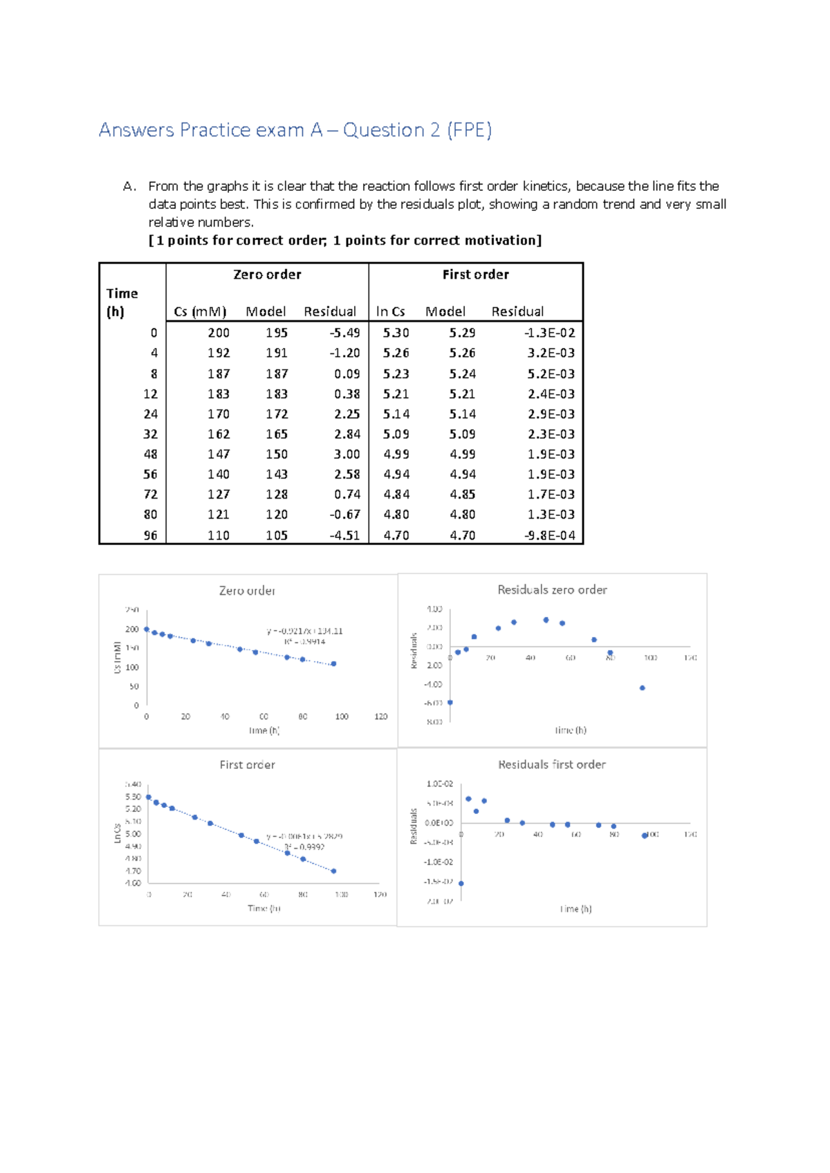 FPE Answers for Practice Exam A - Question 2 Review and Analysis ...