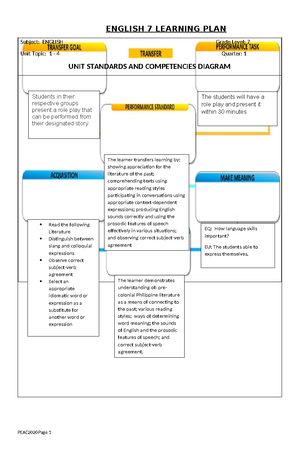 DLL Matatag English 7 Q2 W1 - MATATAG K to 10 Curriculum Weekly Lesson ...