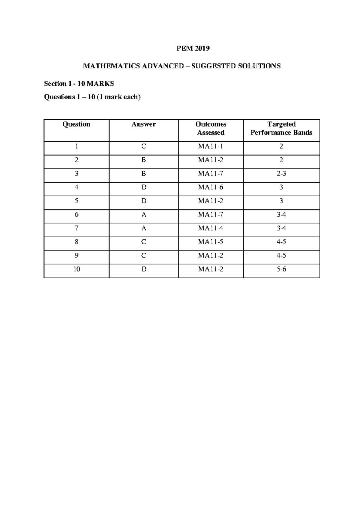 PEM 2019 Mathematics Advanced Marking Criteria - PEM 2019 MATHEMATICS ...