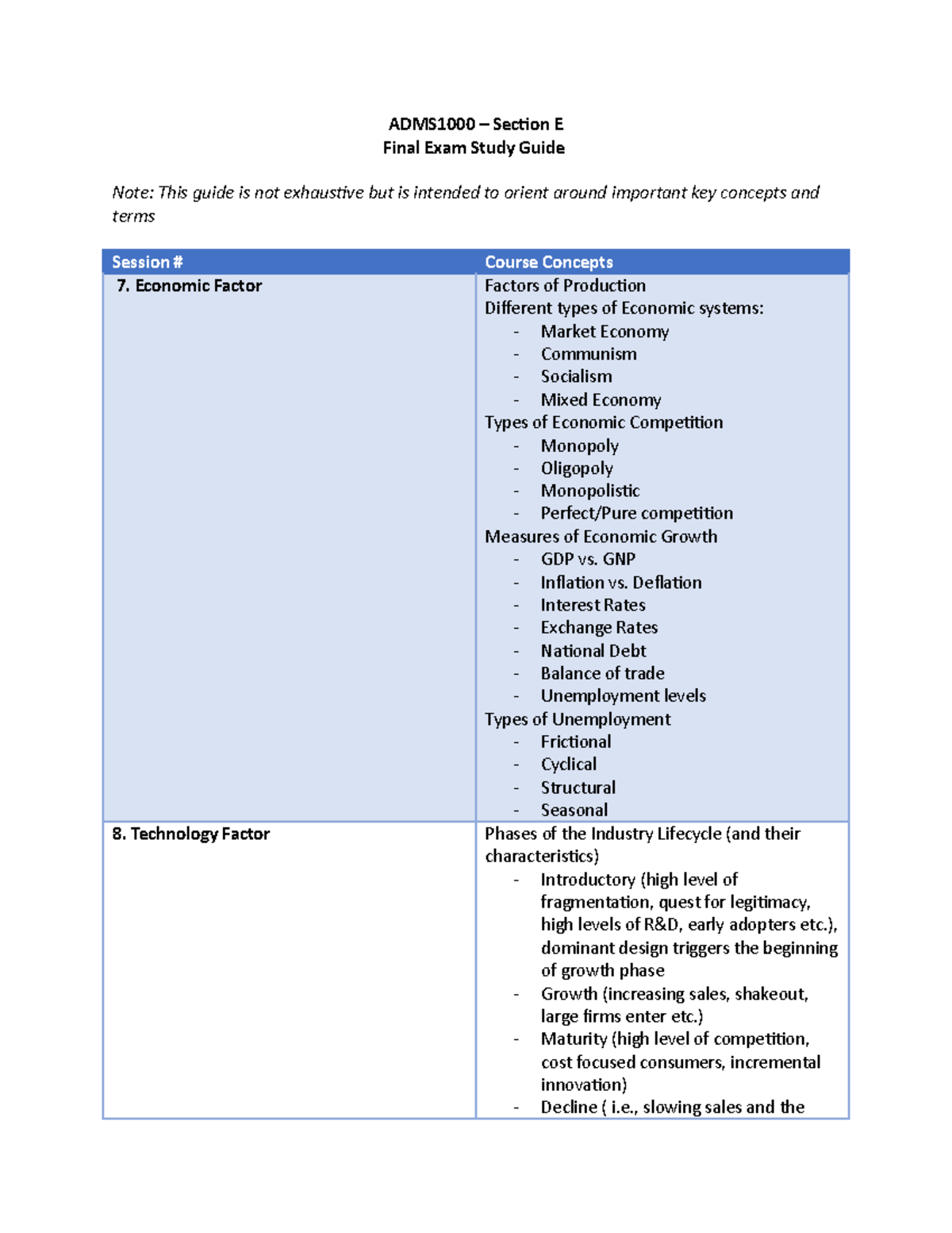 ADMS1000 Final Exam Study Guide: Key Economic & Business Concepts - Studocu
