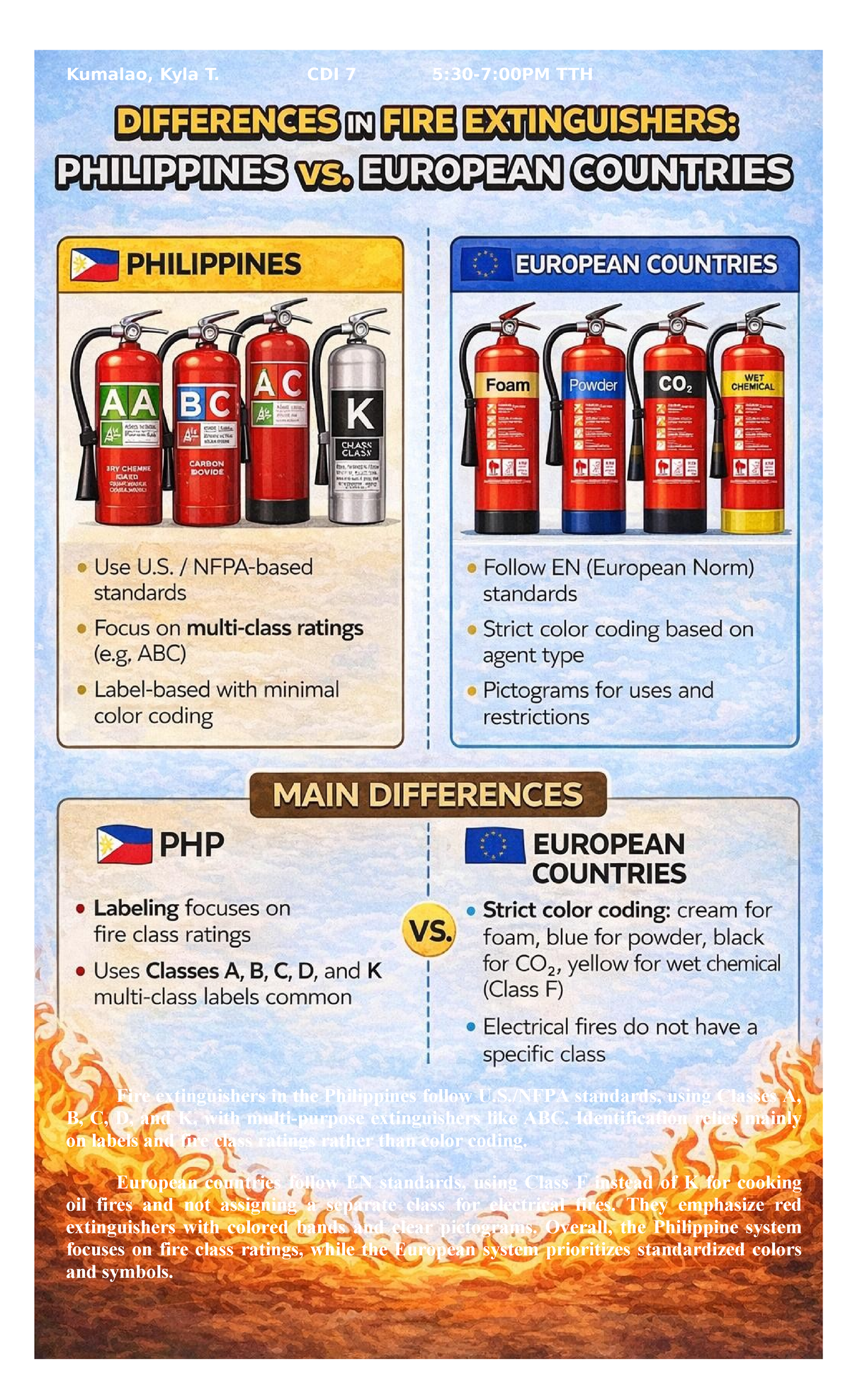 Fire Arson Investigation - Fire extinguishers in the Philippines follow ...