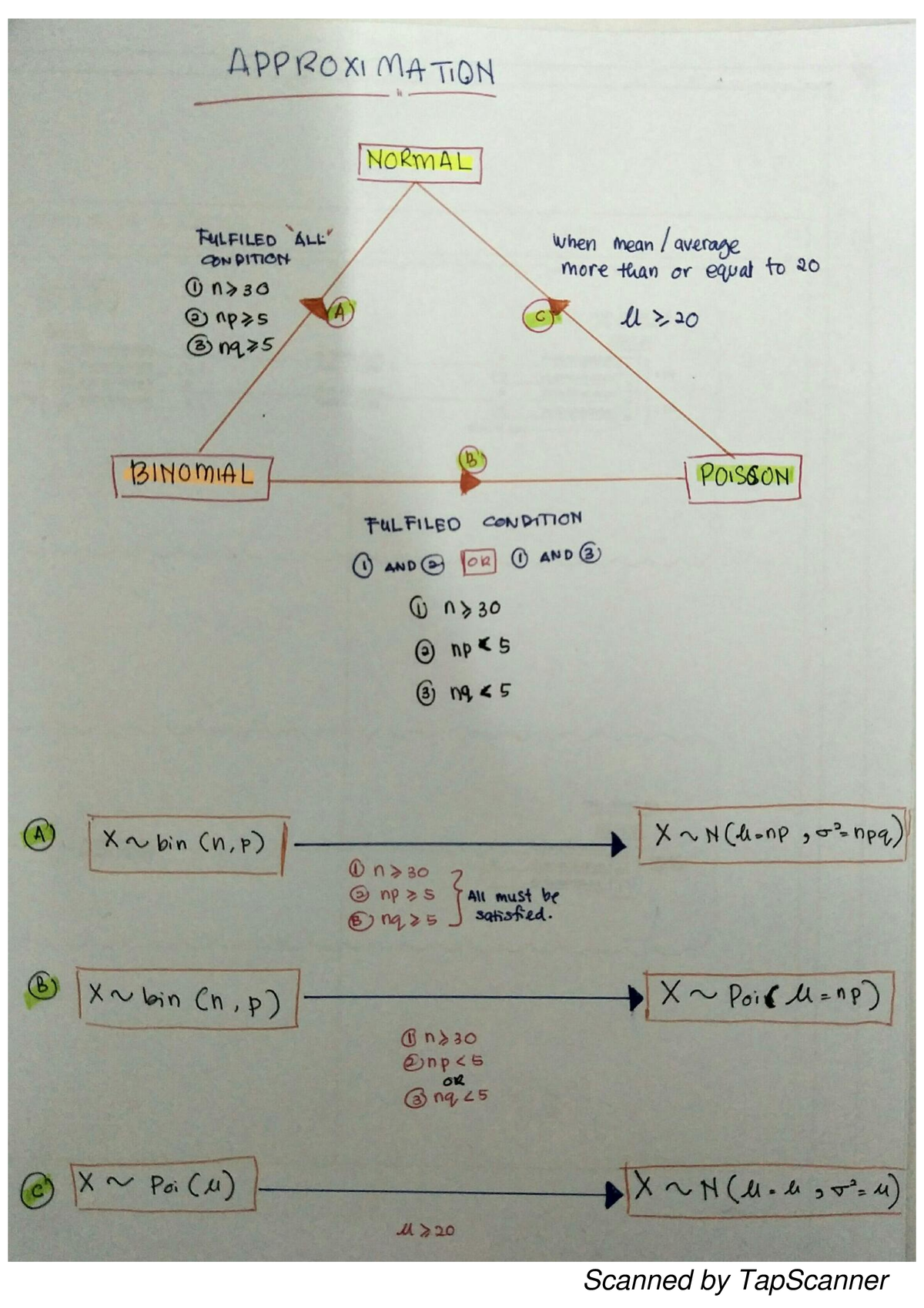 Approximation notes - Introduction to Statistics - APPROXIMATION NORMAL ...