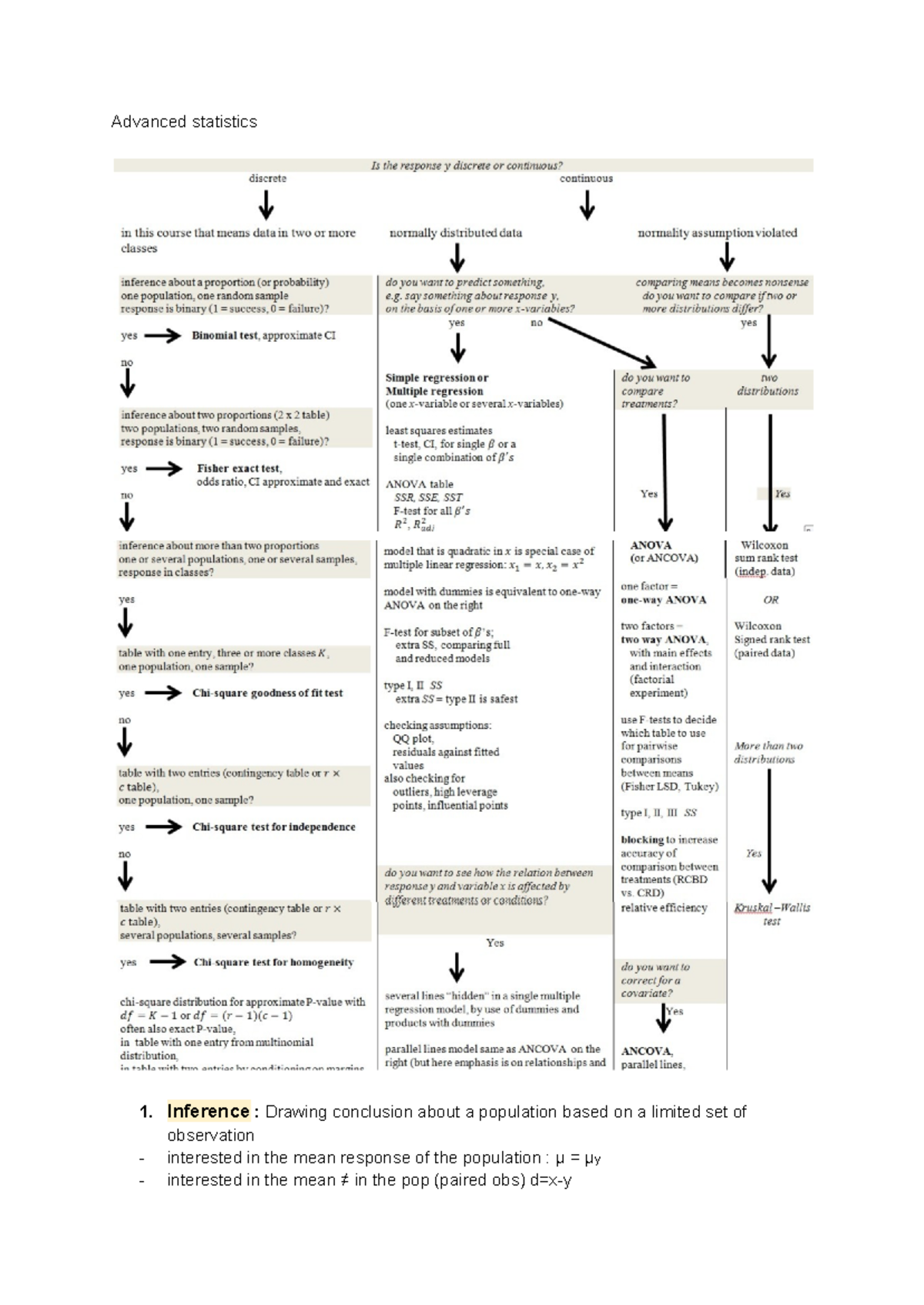 Summary advanced statistic - Advanced Statistics - Wageningen ...