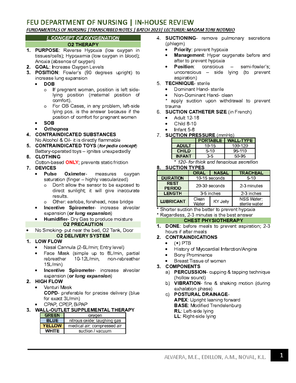 Fundamentals of Nursing Transcribed Notes | Batch 2023 | Lecture by ...