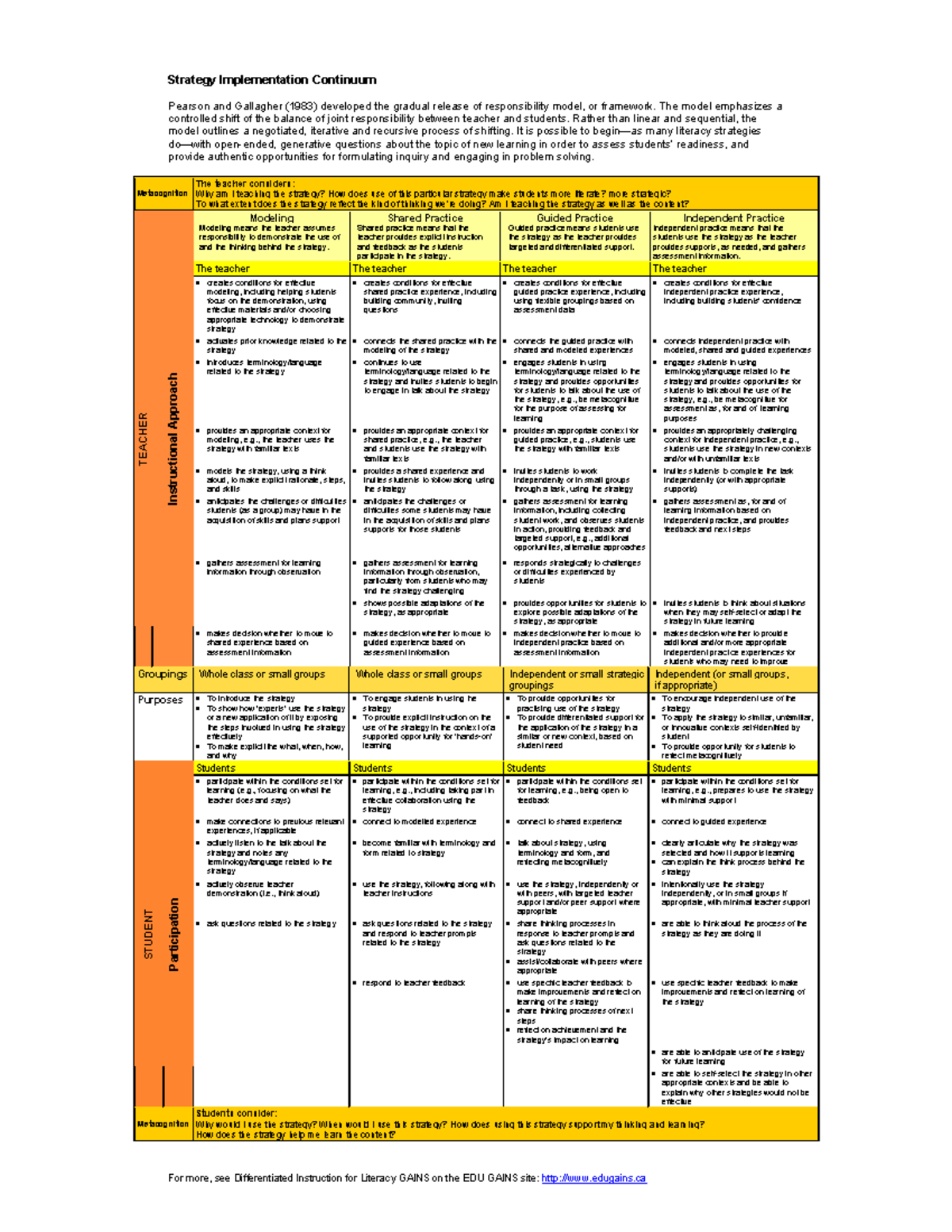 Strategy Implementation Continuum 11x17 - For more, see Differentiated ...