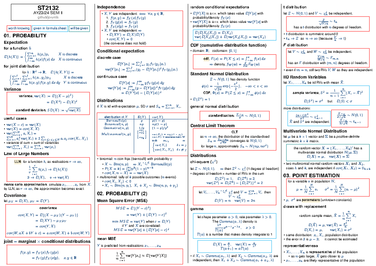 Probability and Estimation Concepts Cheat Sheet for ST2132 - Studocu