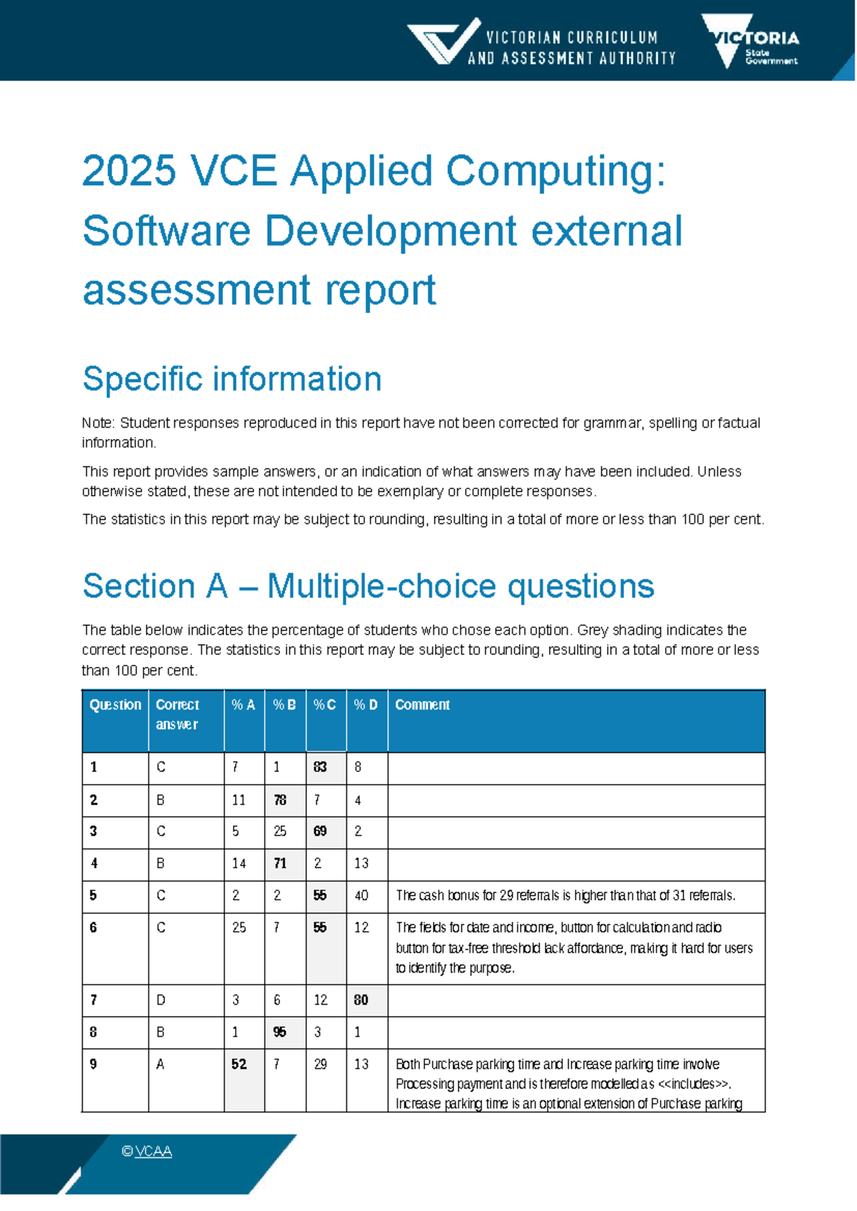 2025 VCE Applied Computing: Software Development External Assessment ...