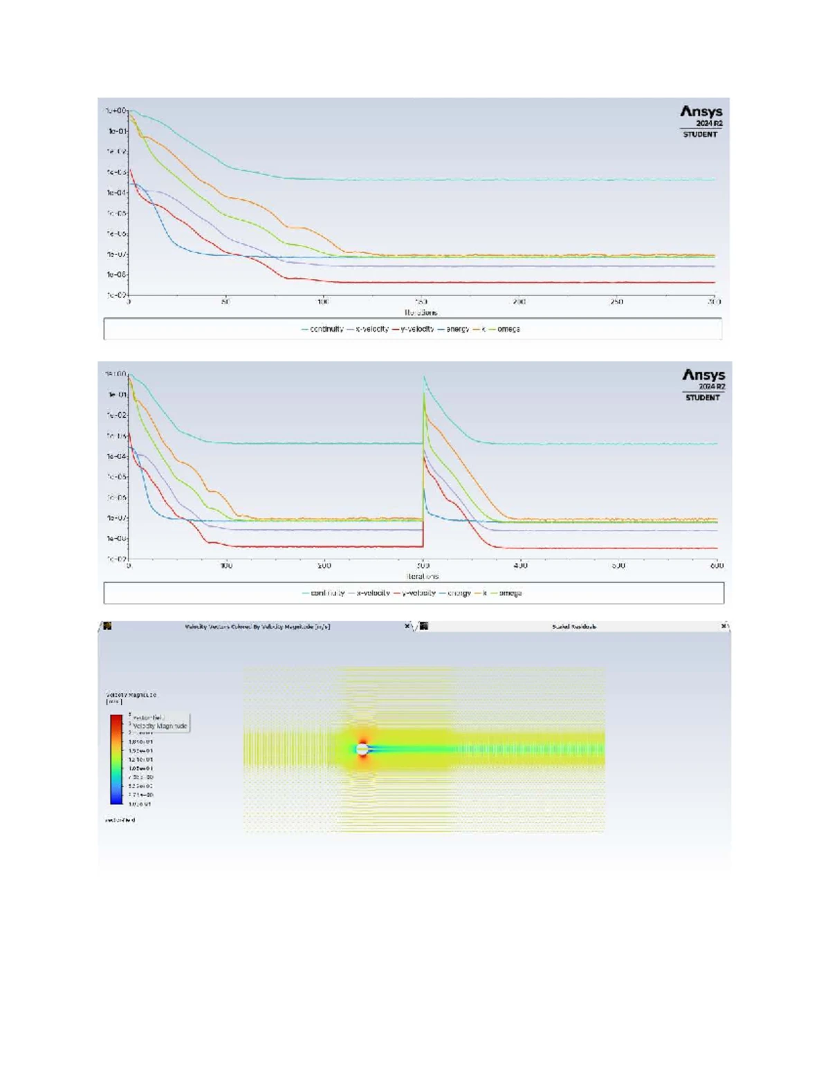 Ansys Fluent Simulation Report - Detailed Analysis and Results - Studocu