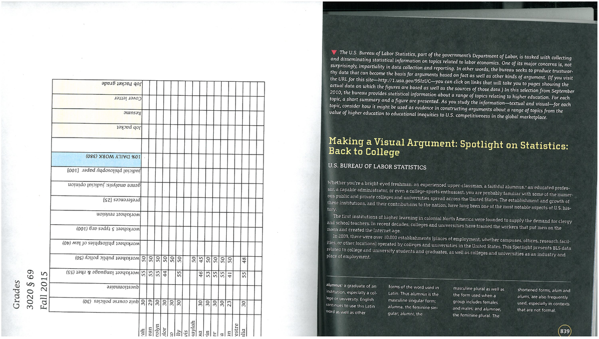 Final Exam Review Notes for Course XYZ 101: Labor Statistics Insights ...