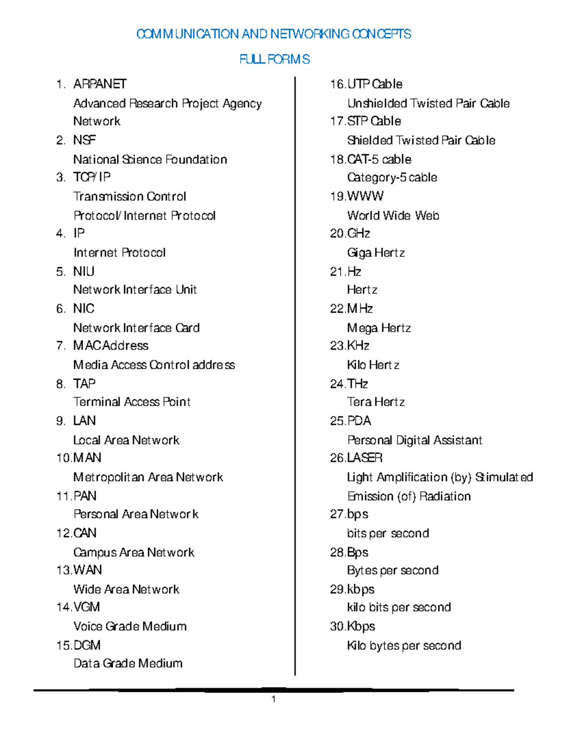 100 Full Forms in Networking for 12th Grade - Studocu