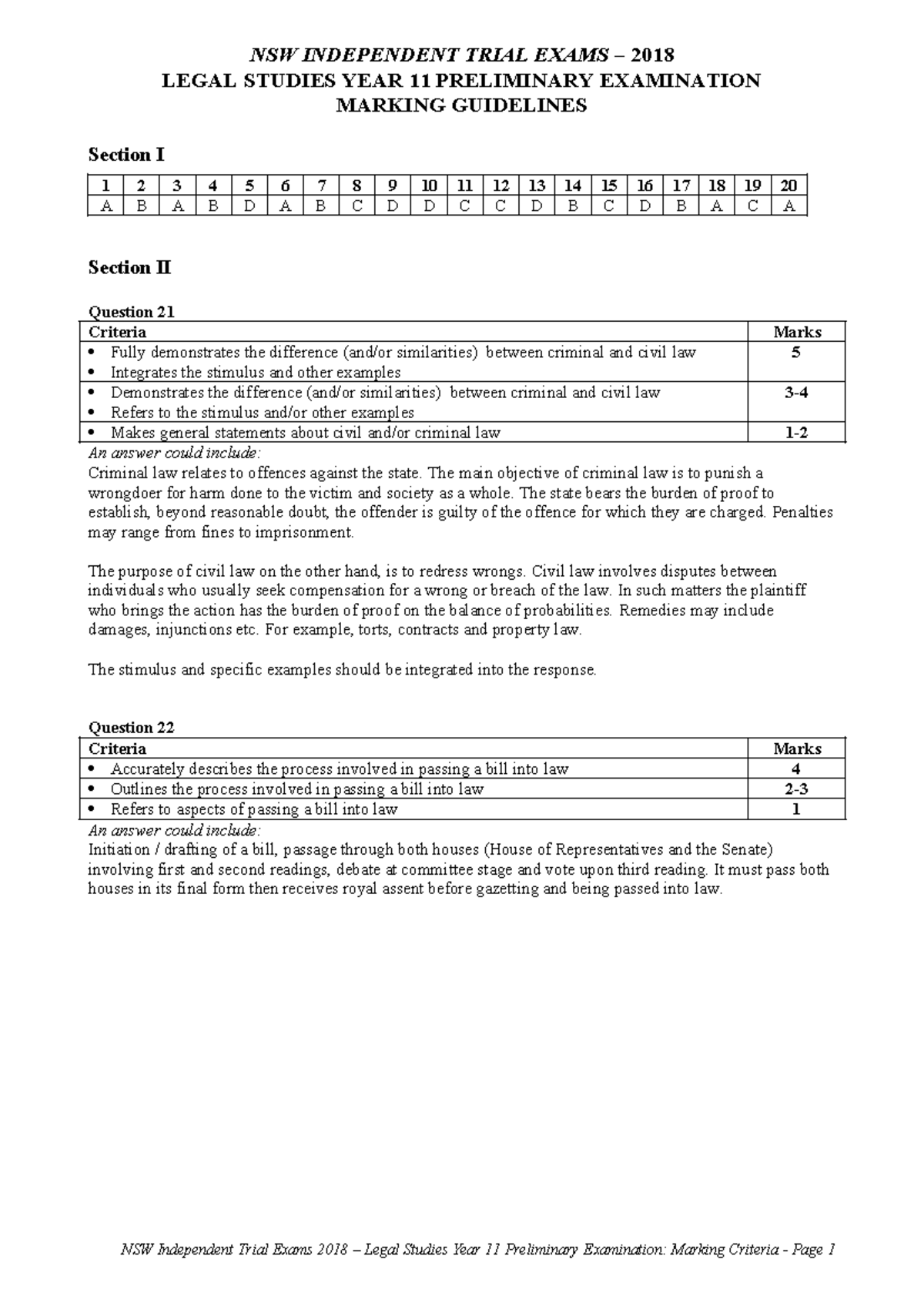 NSW Legal Studies Year 11 Preliminary Exam Marking Guidelines 2018 ...