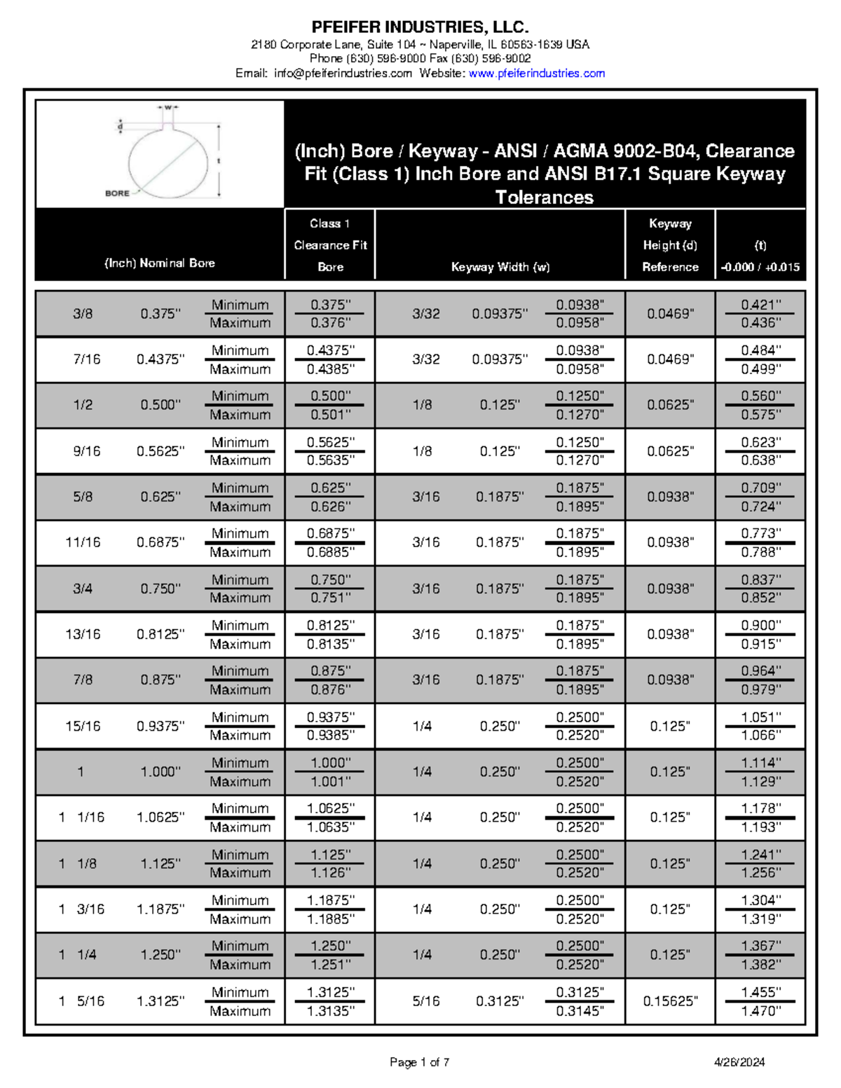 Inch Bore and Keyway Tolerances - AGMA 9002-B04 - Studocu