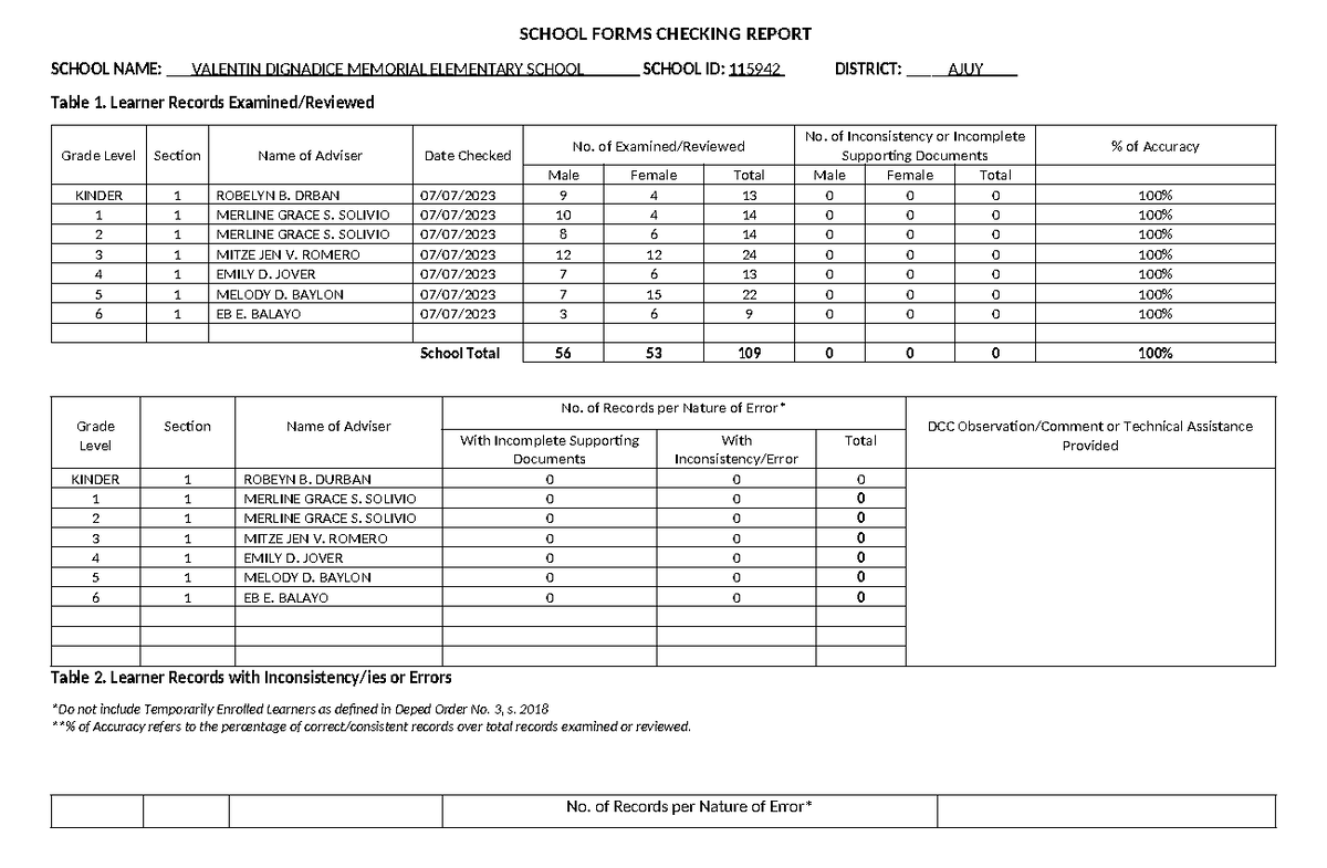 SFCR1 - Summary of data - SCHOOL FORMS CHECKING REPORT SCHOOL NAME ...