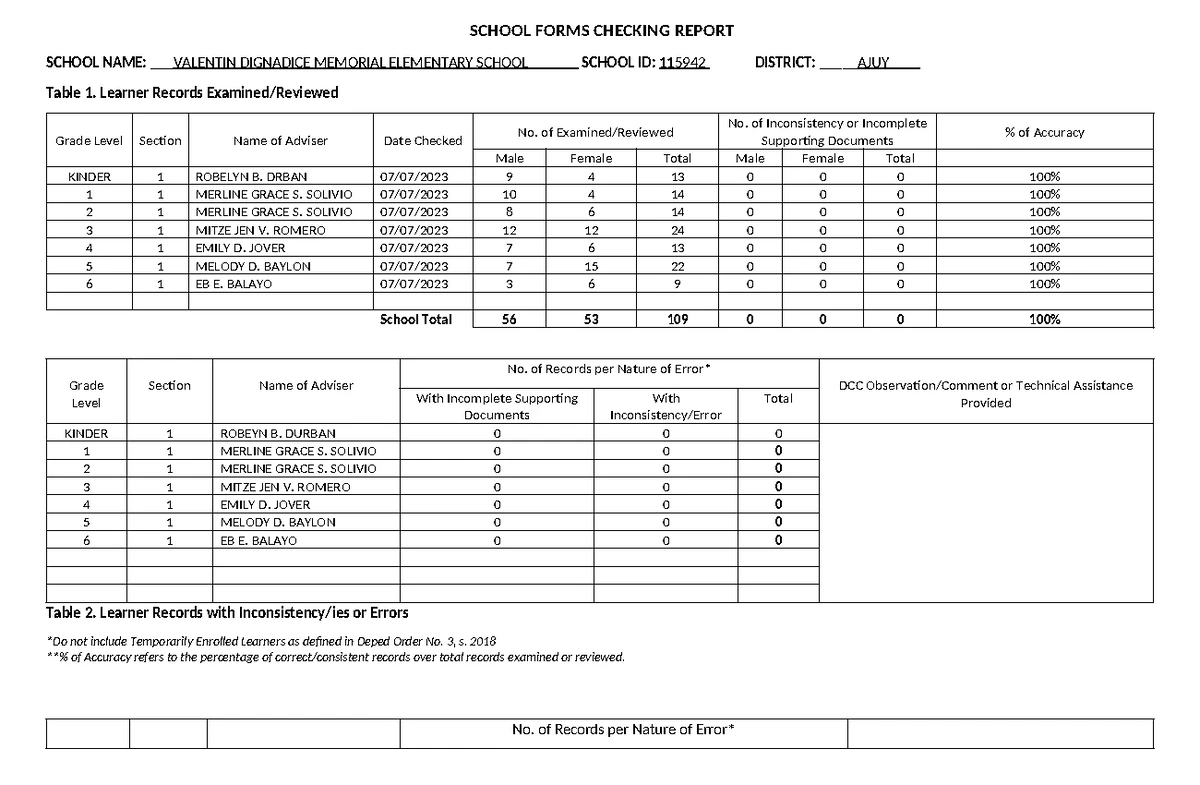 D. DO 40, s. 2012 Annex B: Intake Sheet Forms Compliance Guide - Studocu