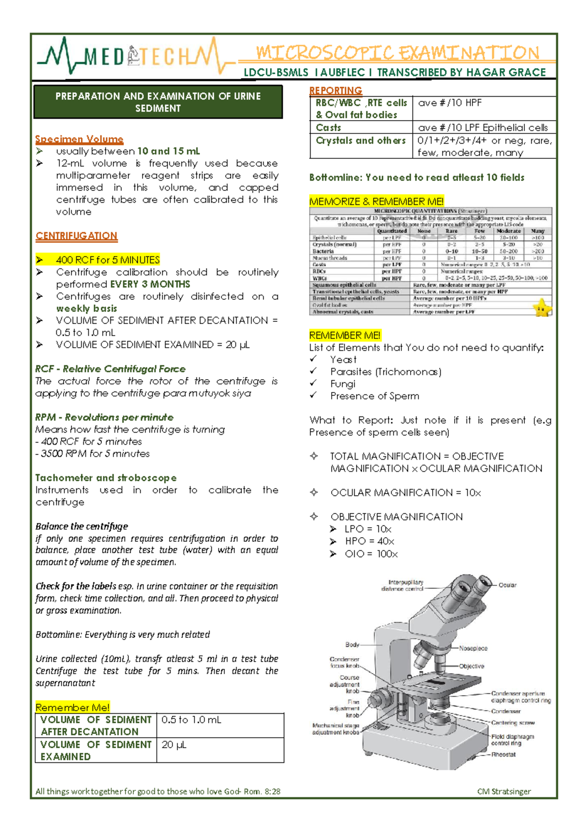 Microscopic Urinalysis Study Guide - AUBF 2023 - Studocu