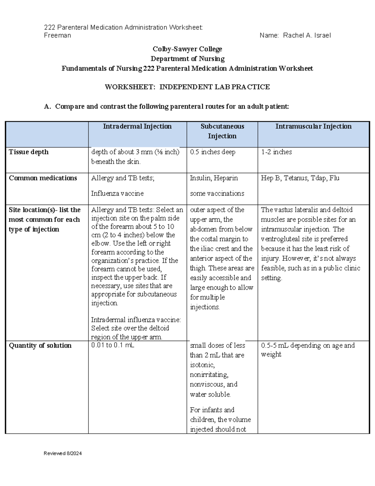 Parenteral Medication Administration Worksheet: Fundamentals of Nursing ...