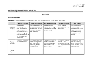 Hst155 r2 appendix c outcomes of revolution - Appendix C HST/155 ...