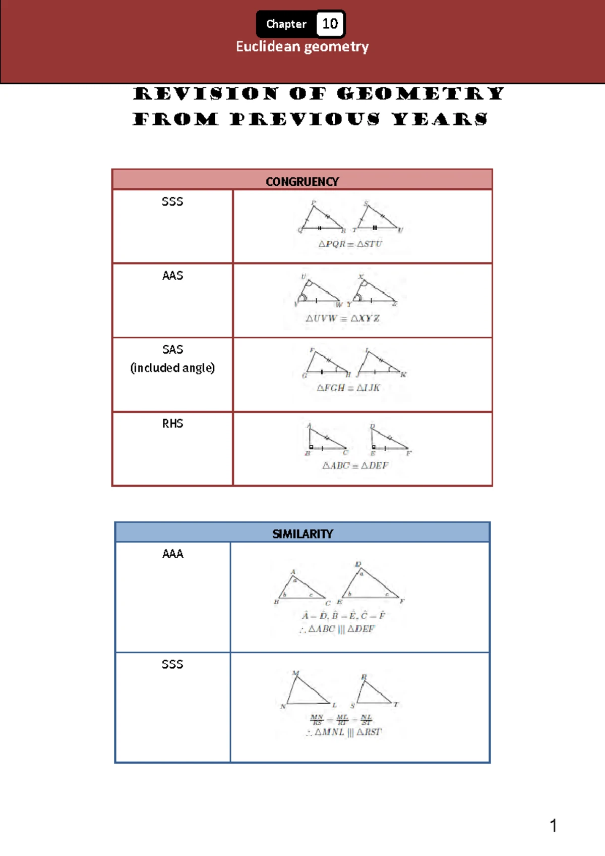 Grade 10 Analytical Geometry Test T3 2022 Edwardsmaths Studocu