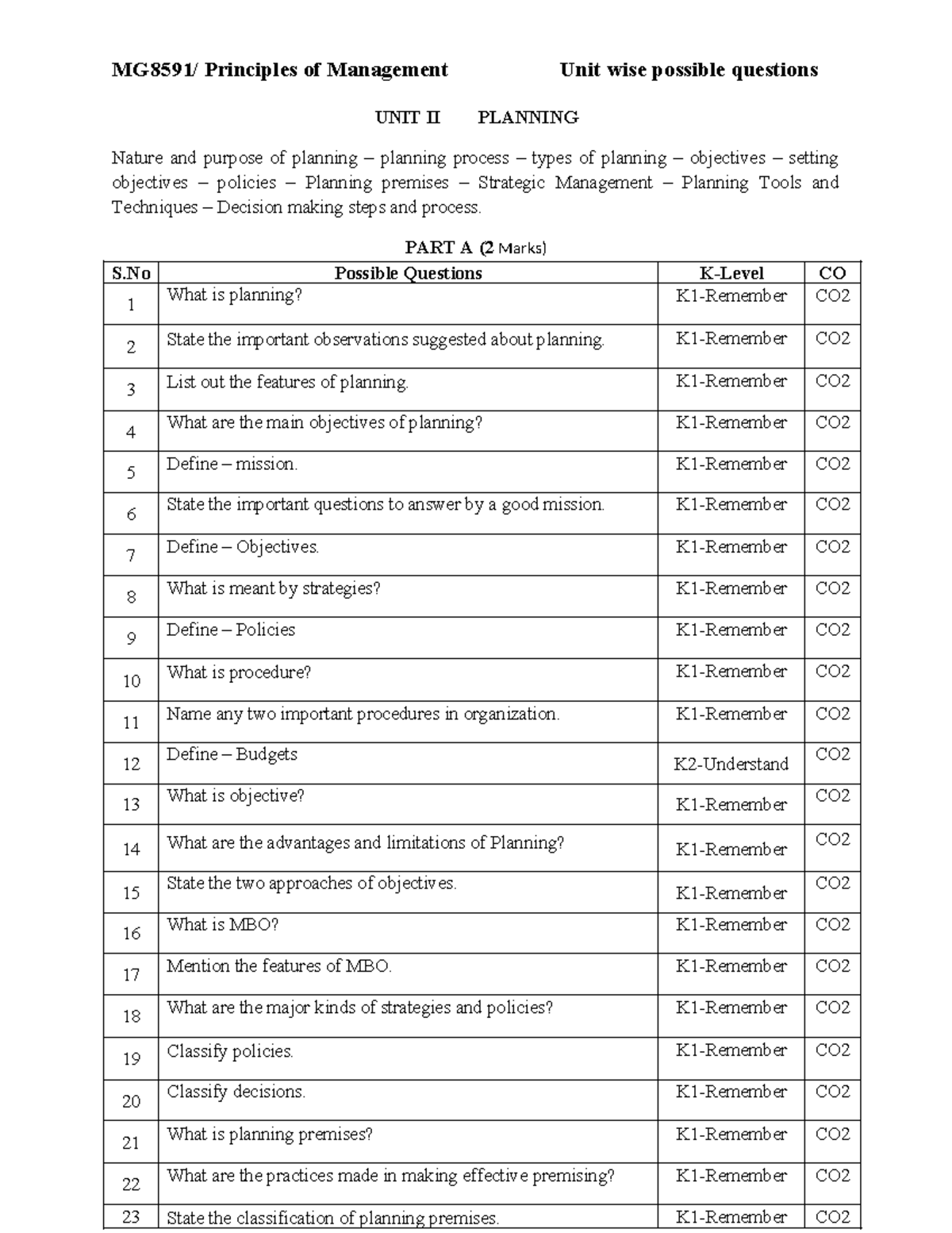 Unit-II - All Topics - MG8591/ Principles of Management Unit wise ...