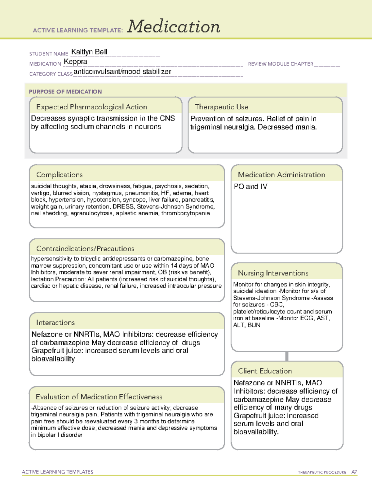 Keppra (Anticonvulsant) - Comprehensive Drug Card Review - Studocu