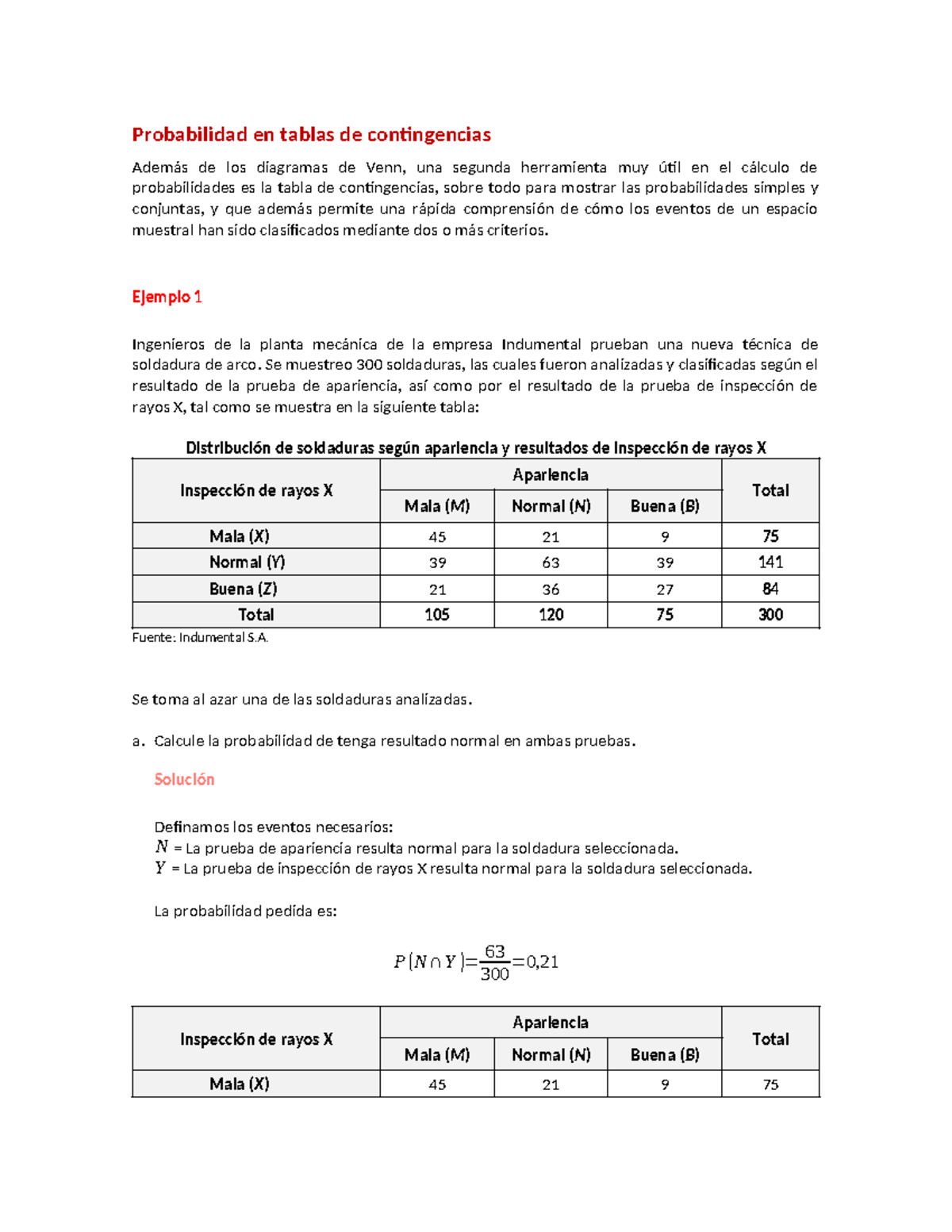 PC2 - Probabilidades en Tablas de Contingencias y Ejercicios - Studocu