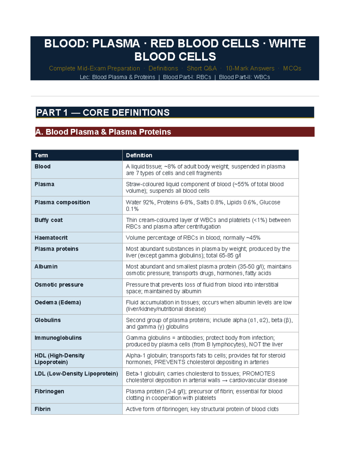 Blood Plasma, RBCs & WBCs Exam Prep: Key Definitions & Concepts - Studocu