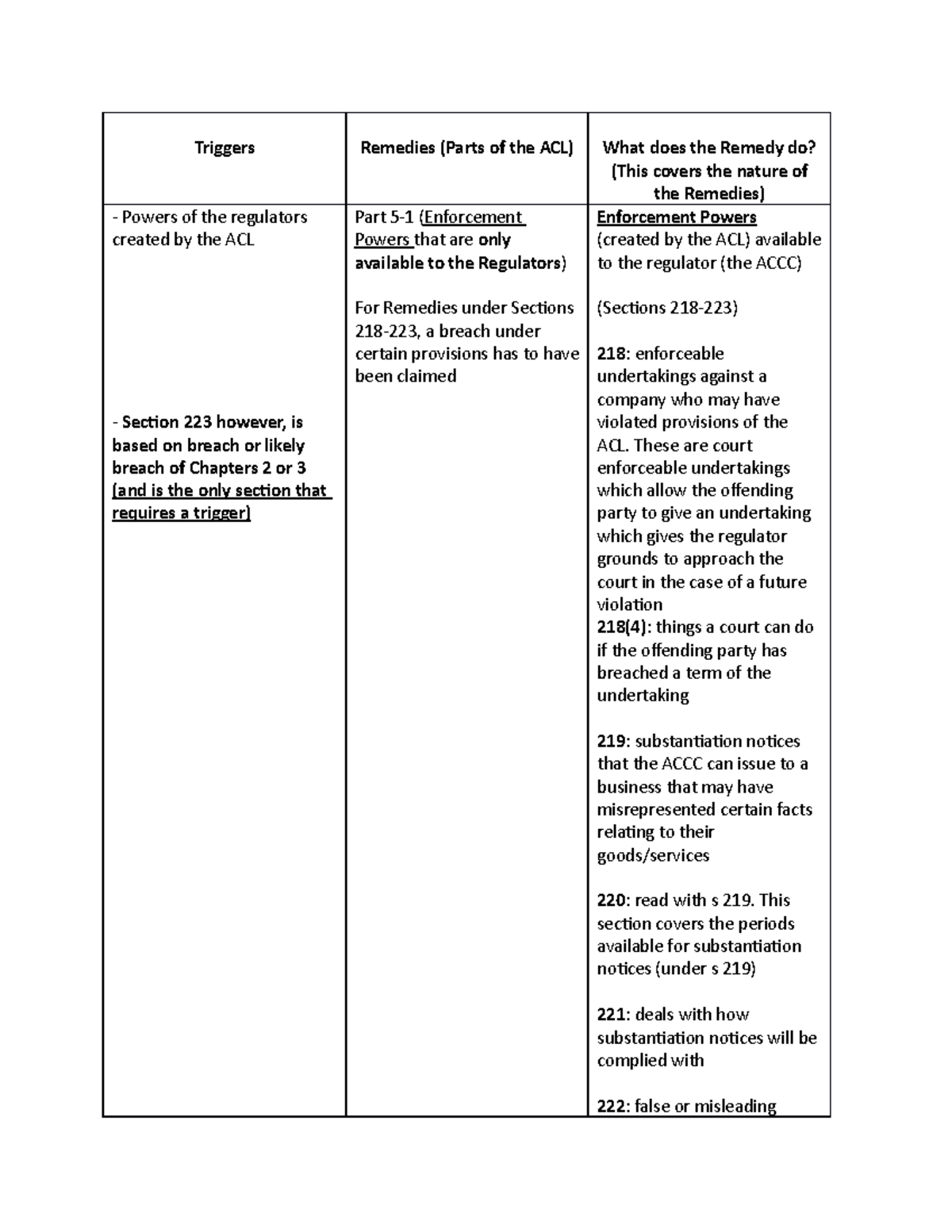 Statutory Remedies Chart (ACL): Applicability of Each Remedy - Studocu