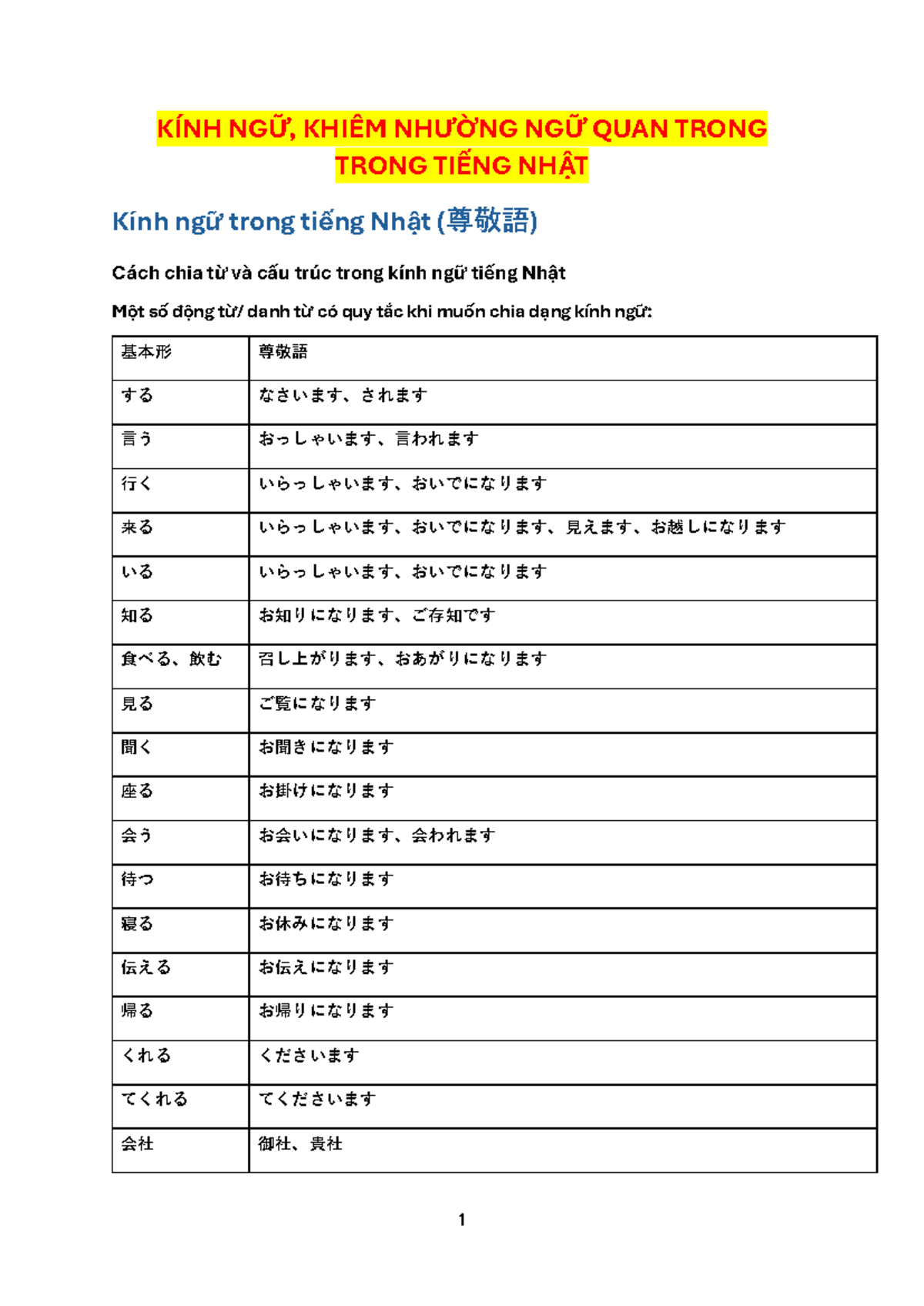 KÍNH NGỮ - Cách sử dụng kính ngữ trong tiếng Nhật (Tiếng