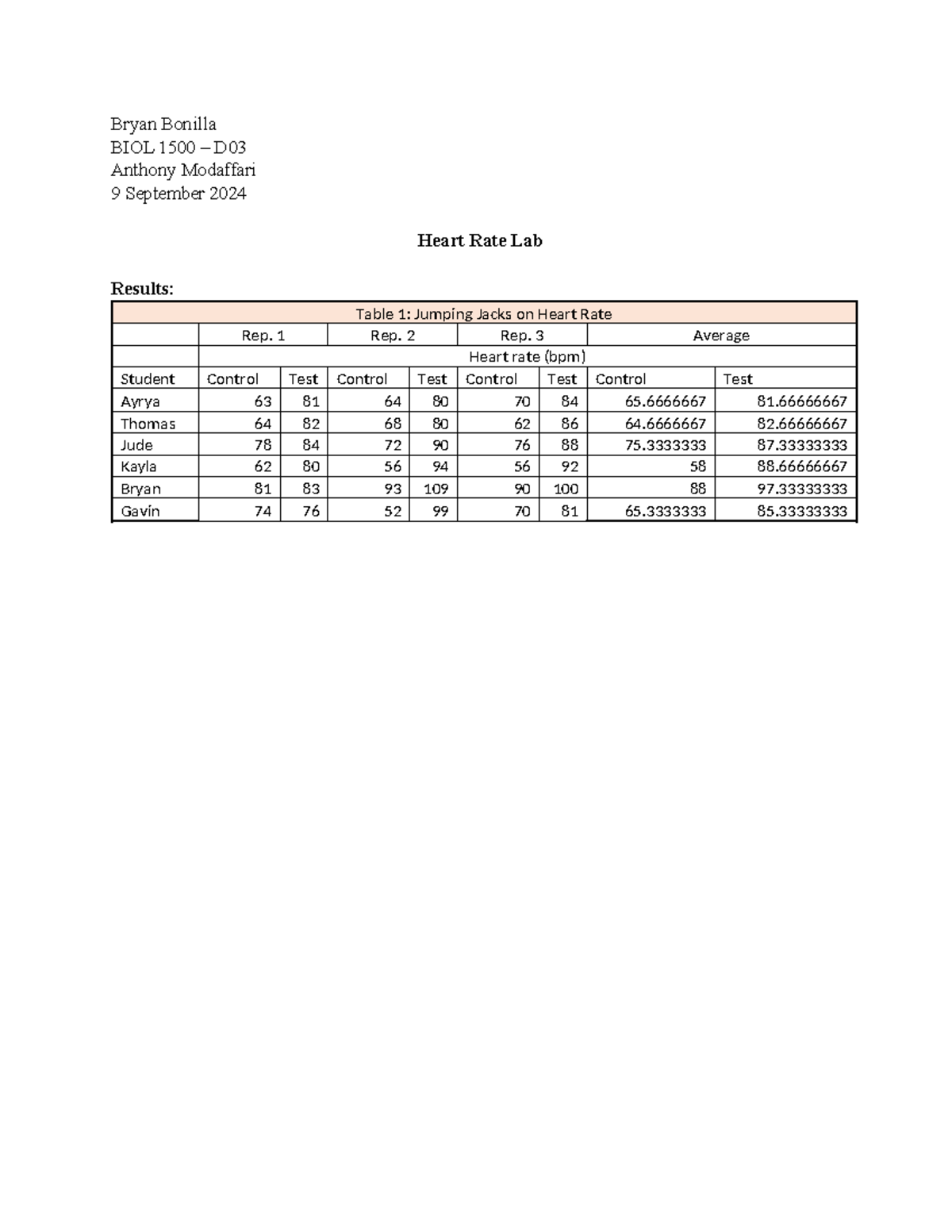 Heart rate lab 2024 - Bryan Bonilla BIOL 1500 – D Anthony Modaffari 9 ...