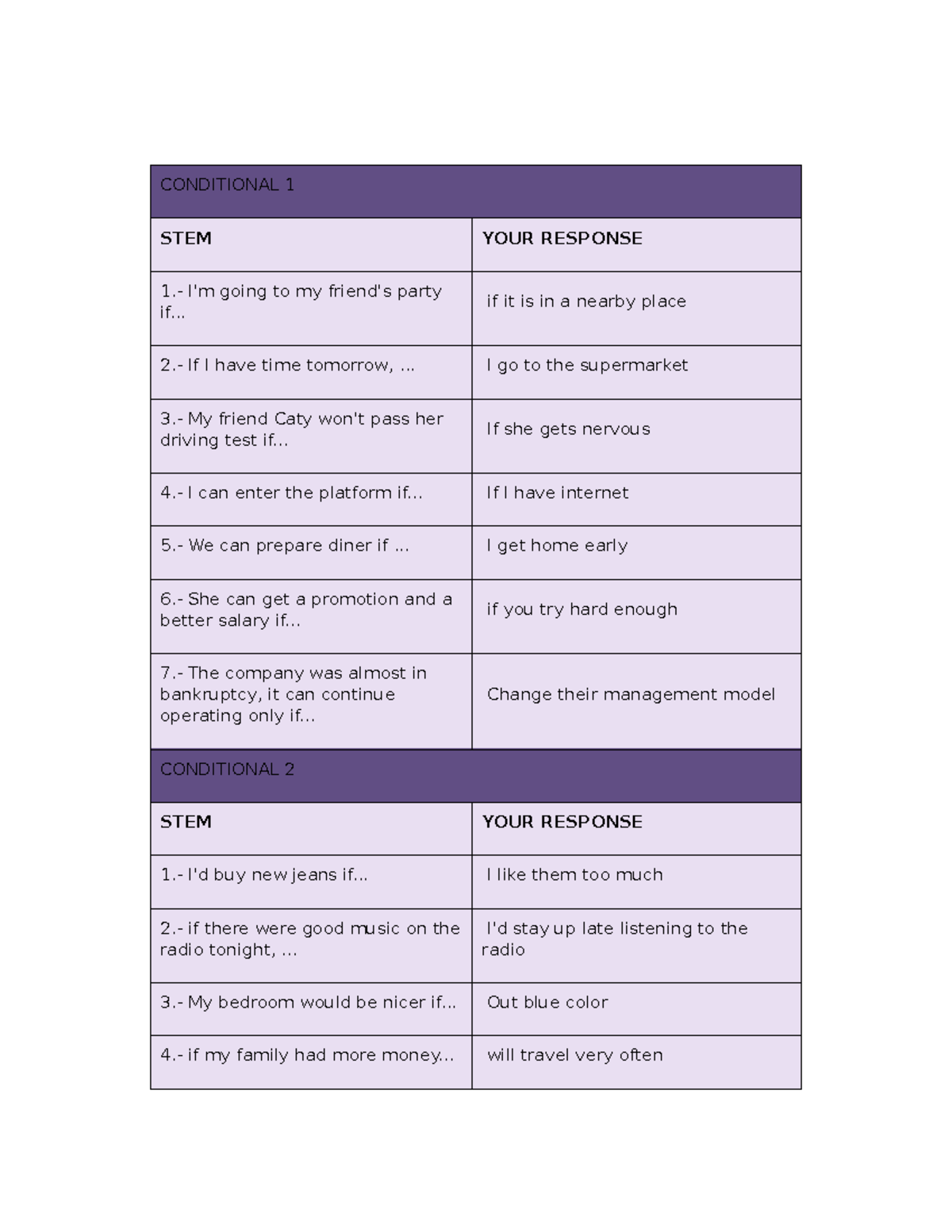 Assignment 6 Text - CONDITIONAL 1 STEM YOUR RESPONSE 1.- I'm going to ...