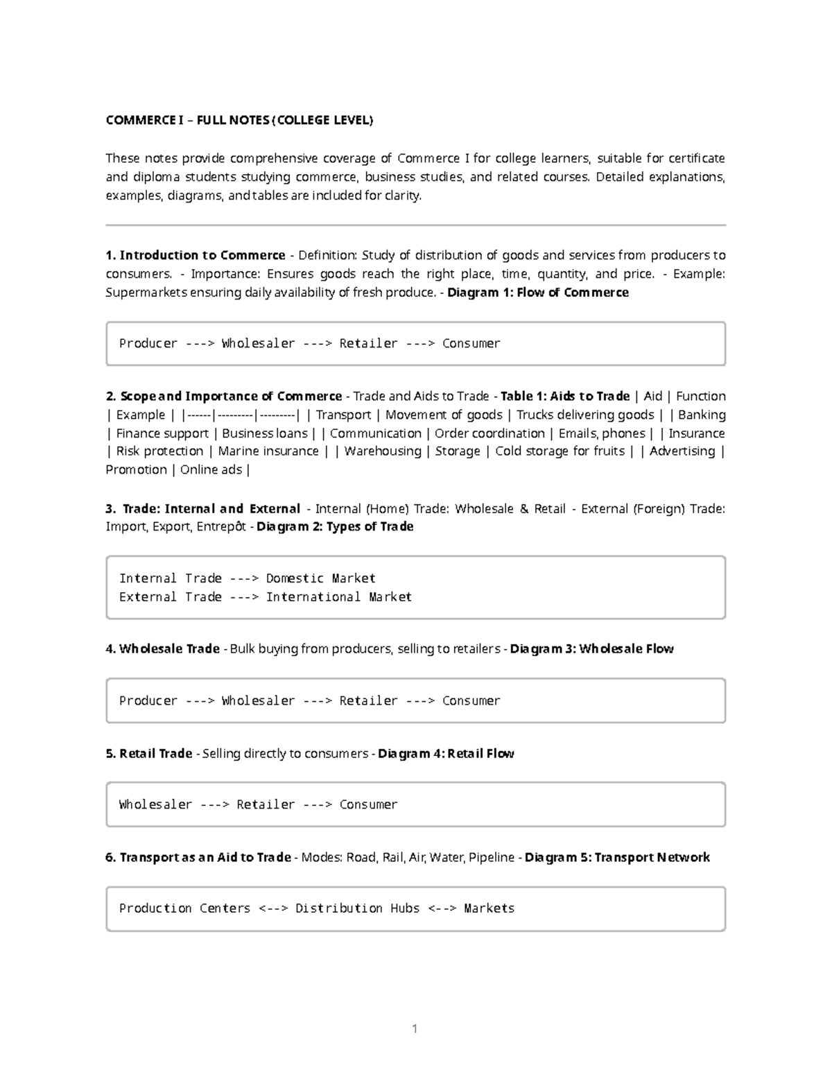 Commerce I Comprehensive Notes for College Students - Studocu
