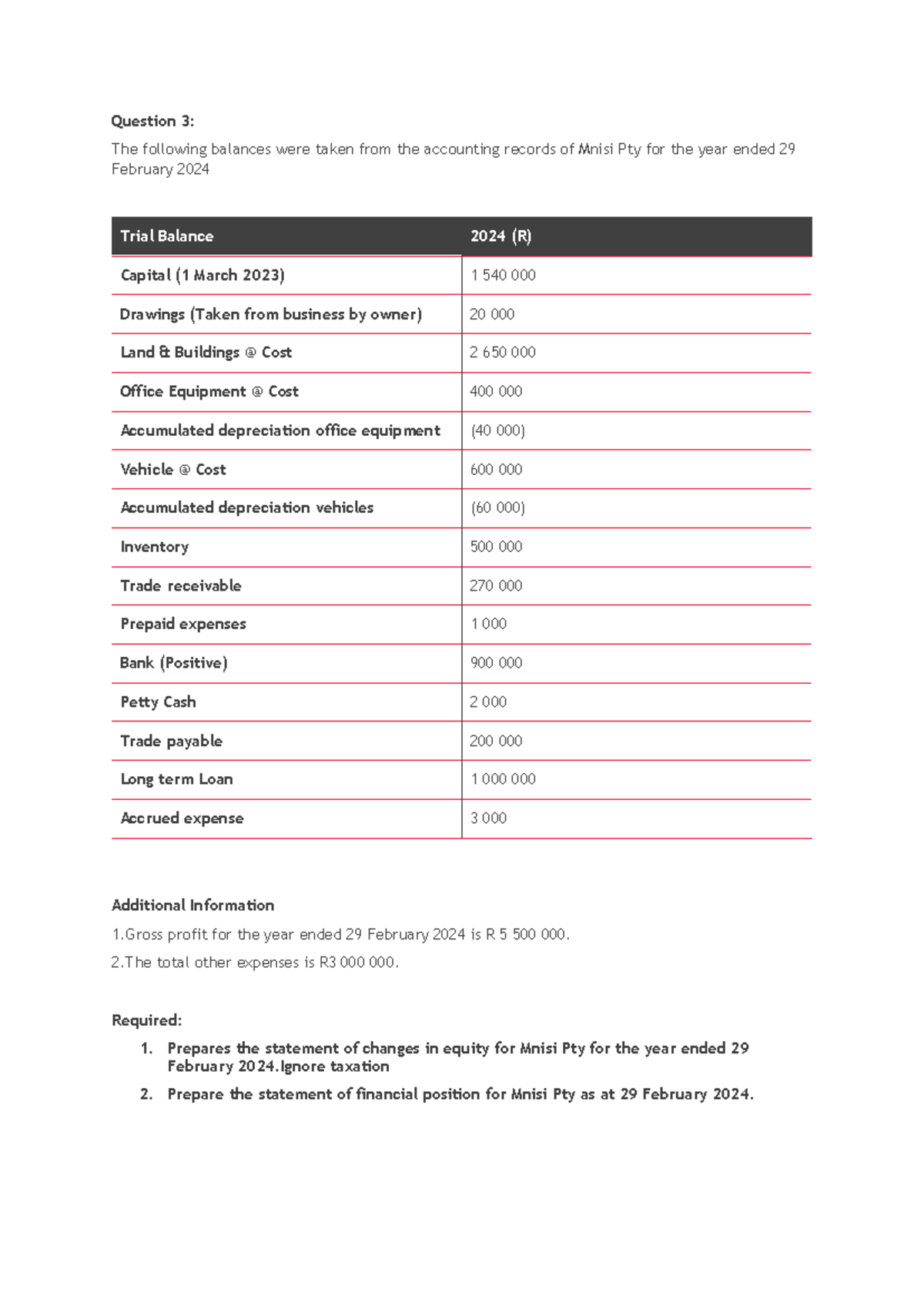 Financial Statements Examples for Accounting 101: Year-End 2024 - Studocu