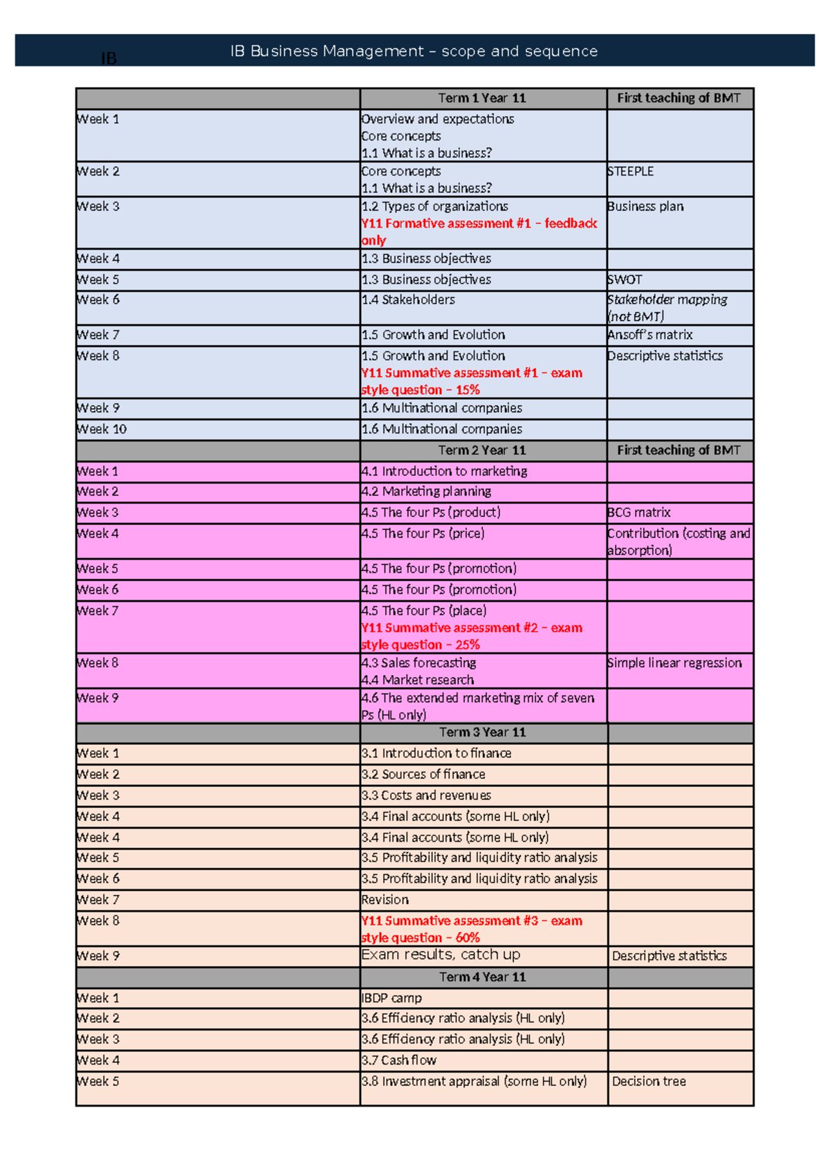 IB Business Management Syllabus Overview: Year 11 Term 1-4 - Studocu
