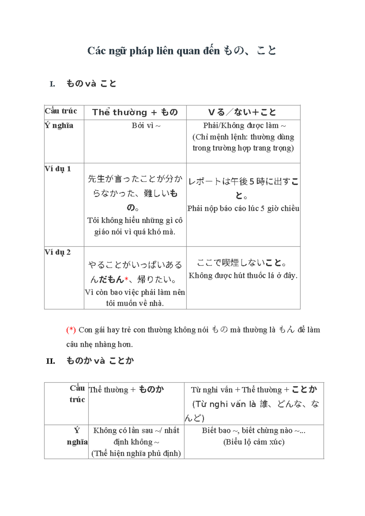 Ngữ Pháp もの こと Trong Tiếng Nhật: Tìm Hiểu và Ví Dụ - Studocu