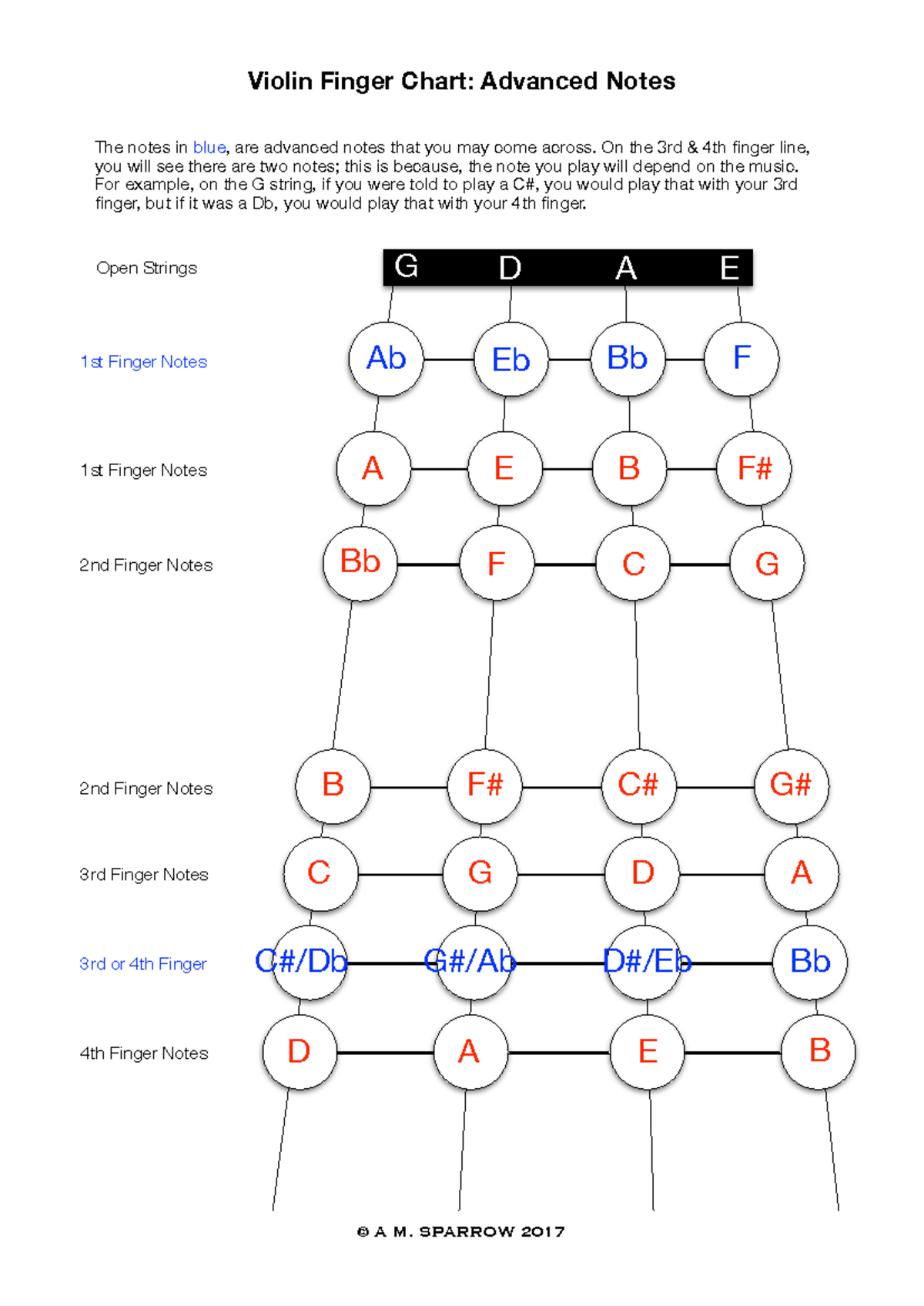 Lessons 3 & 9: Violin Finger Chart - Advanced Notes - Studocu