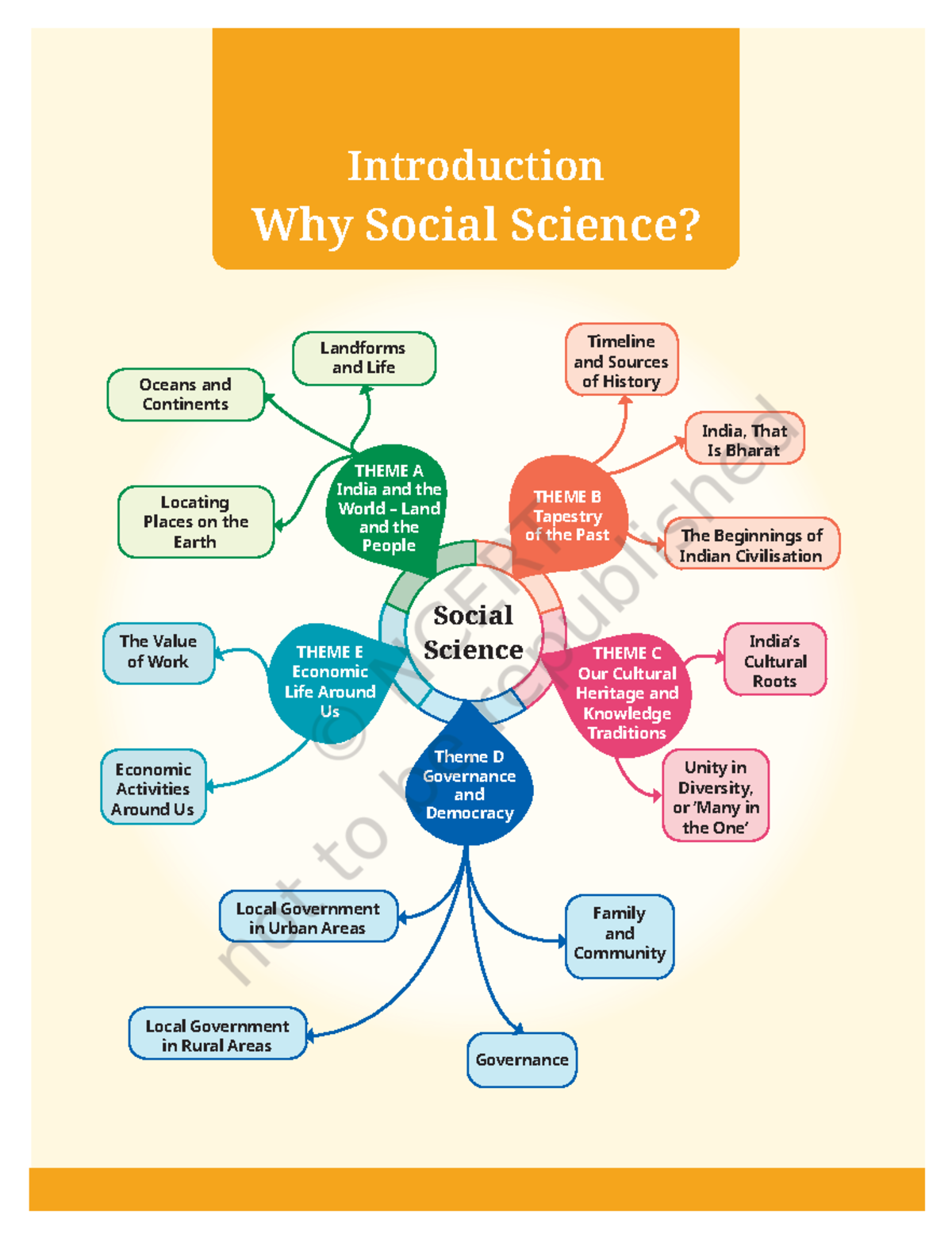 Fees101 - Class 6 SST Chapter 1: Understanding Social Science and ...