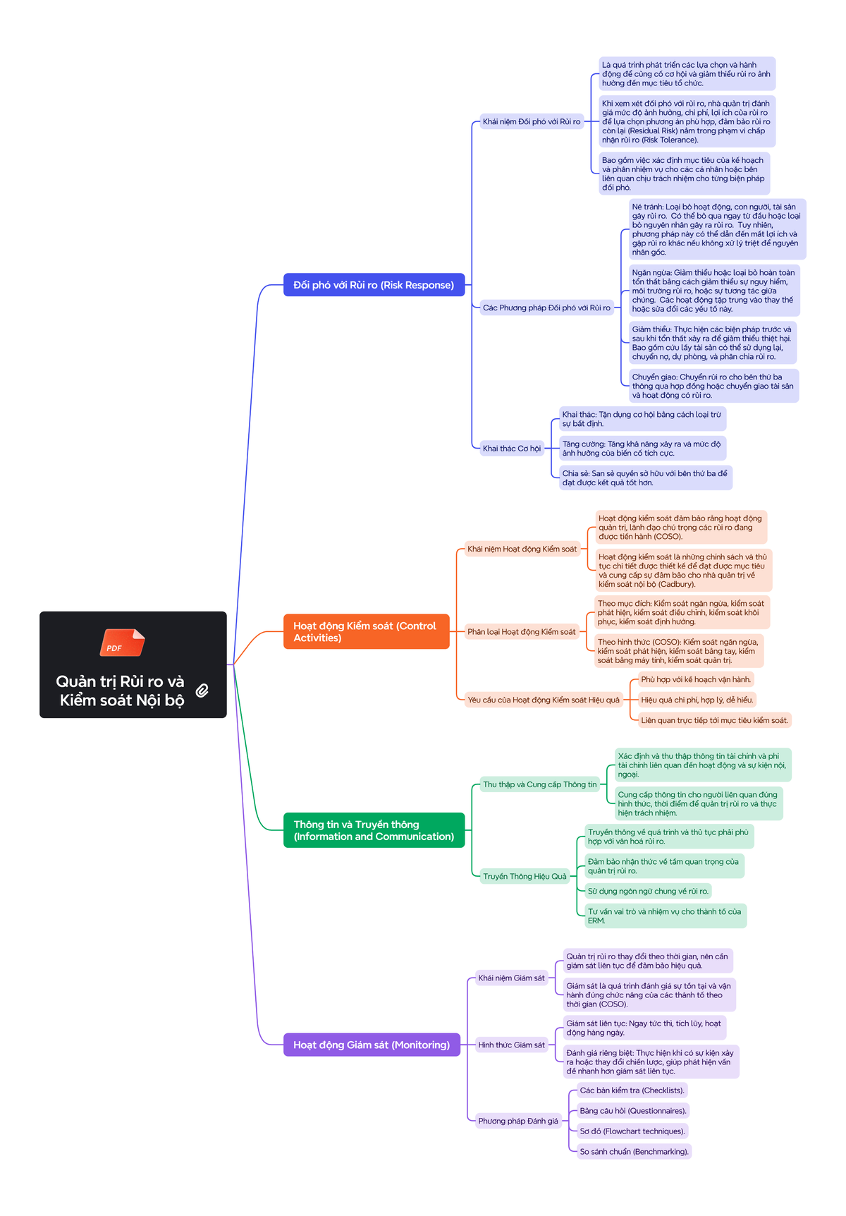 Qu%E1%BA%A3n%20tr%E1%BB%8B%20R%E1%BB%A7i%20ro%20v%C3%A0%20Ki%E1%BB%83m ...