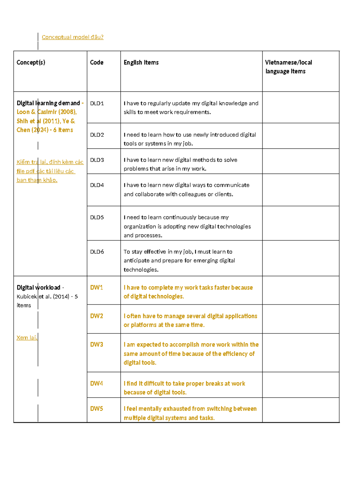 Digital Learning Demand & Workload Questionnaire DLD1-DW1 - Studocu