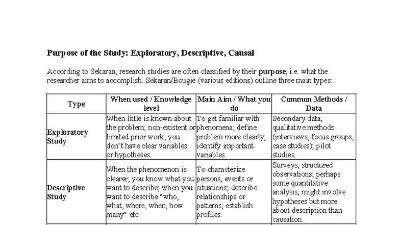 Purpose of the Study: Exploratory, Descriptive, Causal Methods - Studocu