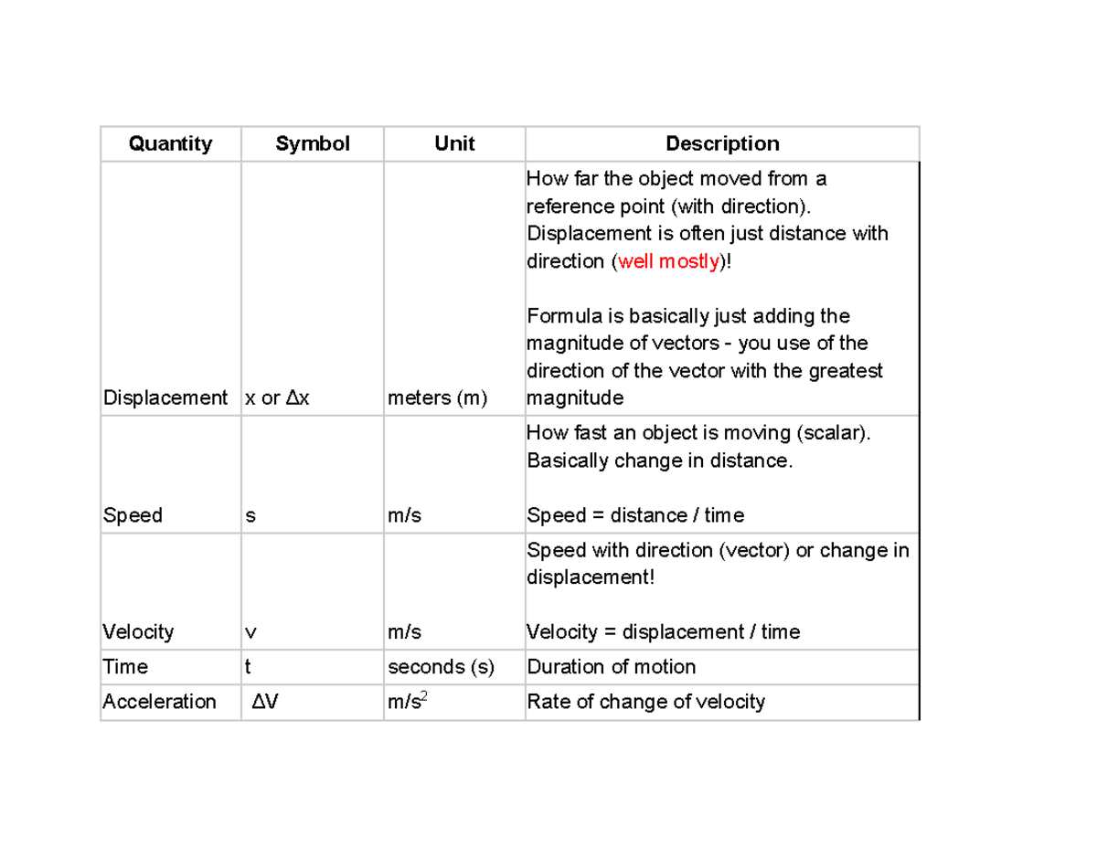 Horizontal Motion - Study Notes for Physics 1 - Studocu