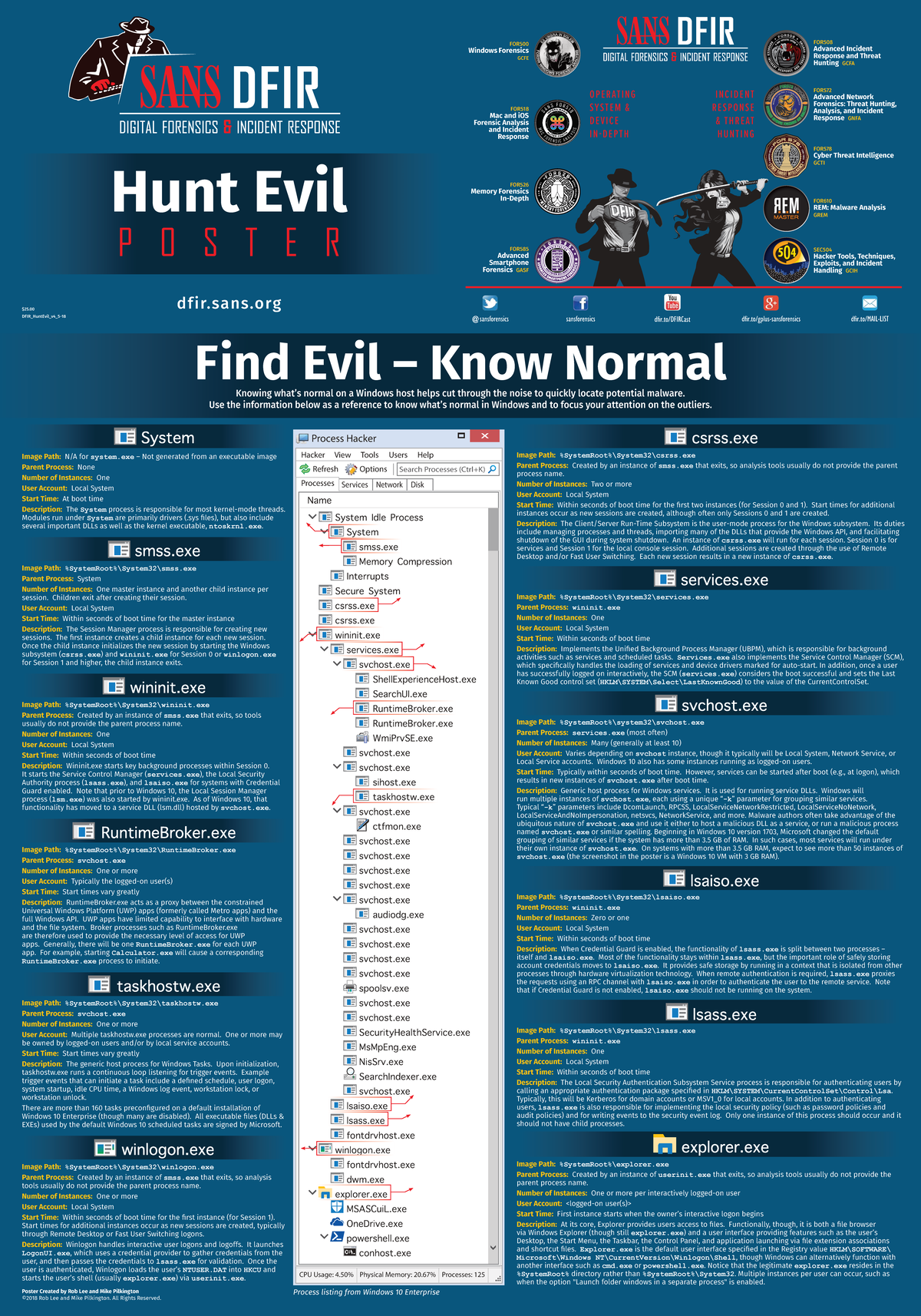 sans-poster-2018-hunt-evil-advanced-incident-response-techniques