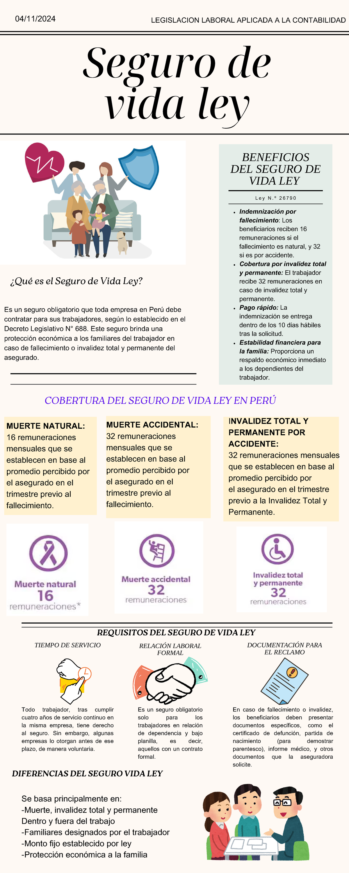 Ejercicios Resueltos: Seguro de Vida Ley N° 26790 en Perú - Studocu