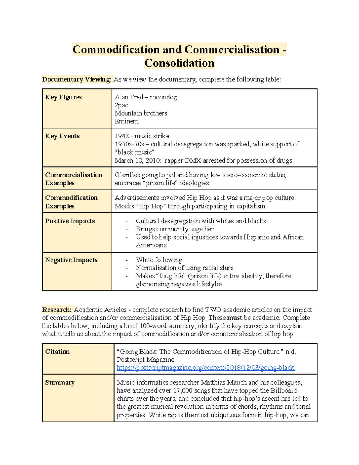 Commodification & Commercialisation of Hip Hop: Documentary Insights ...