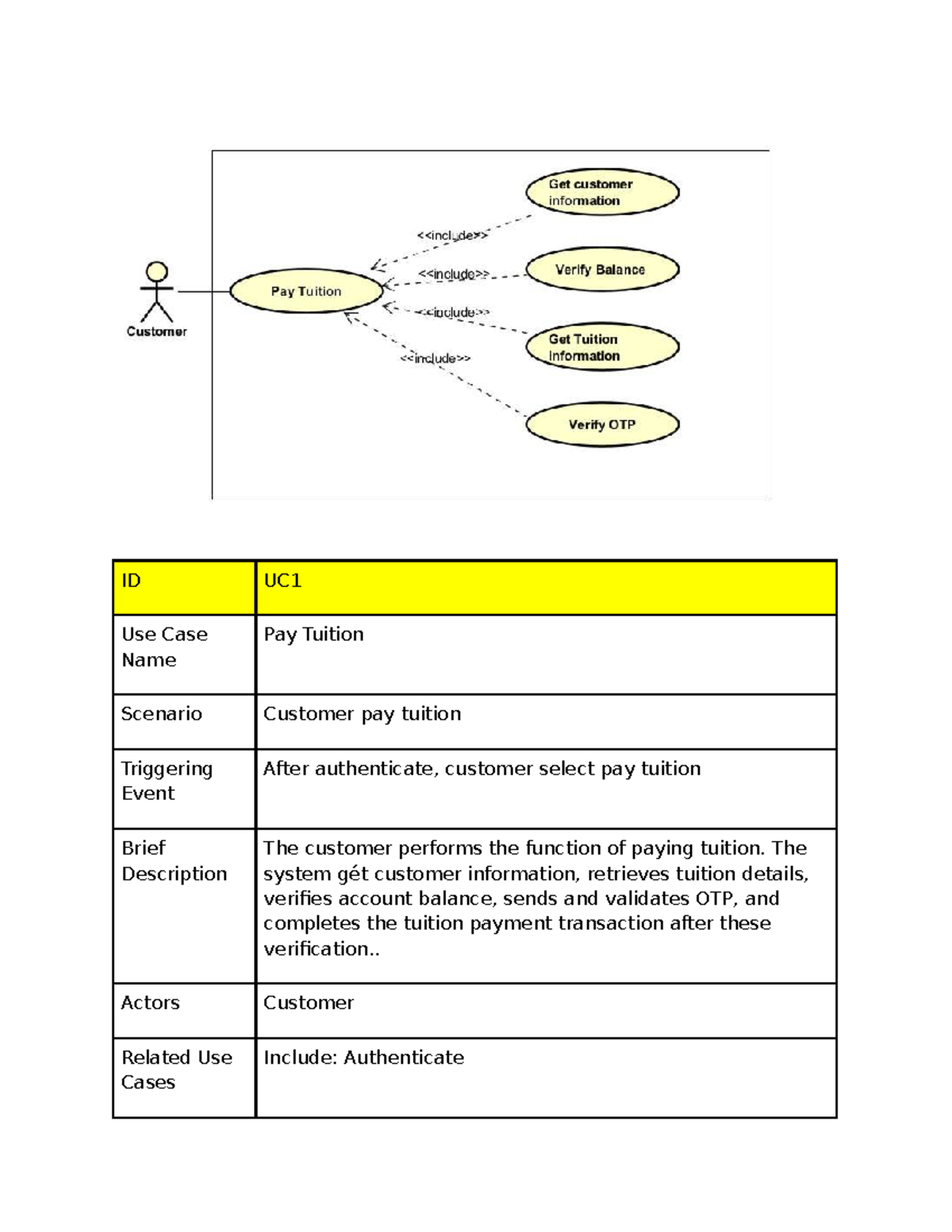 SOA-MID-UC Use Case: Tuition Payment Process Overview - Studocu