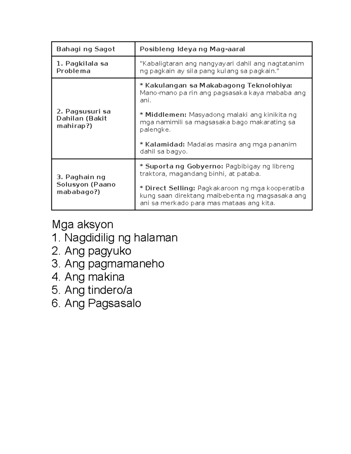 Pagsusuri at Solusyon sa Problema ng Pagsasaka: Draft Notes - Studocu