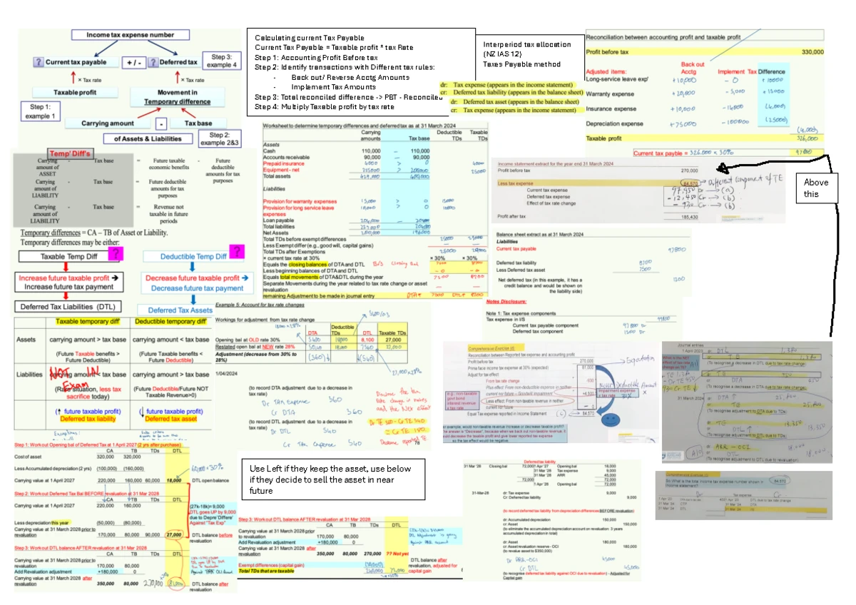 ACCTG 311 Final Exam Cheat Sheet: Sales Revenue & Deferred Tax Analysis ...