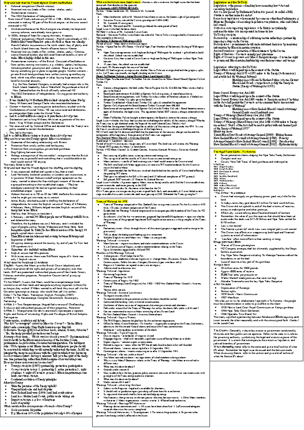 Laws110 final exam cheat sheet 2 - Why and how was the Treaty signed ...